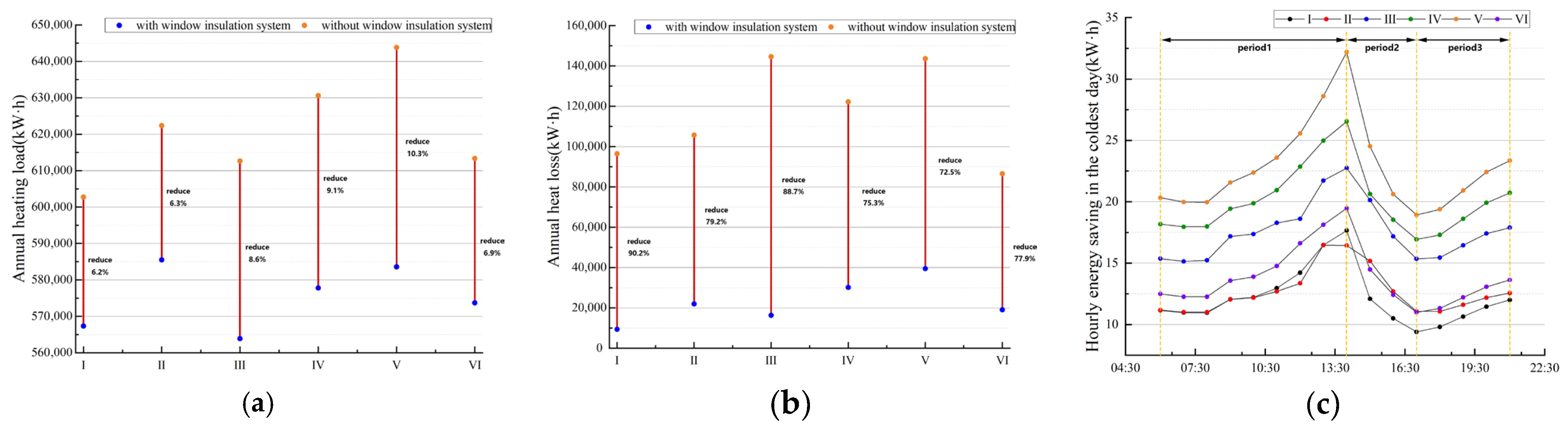 Buildings 15 04572 g016