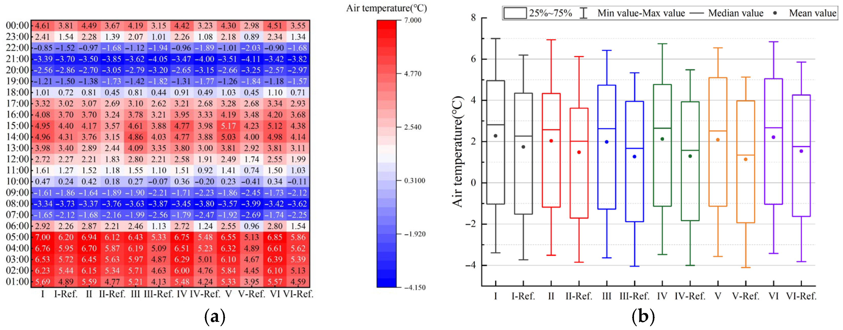 Buildings 15 04572 g017