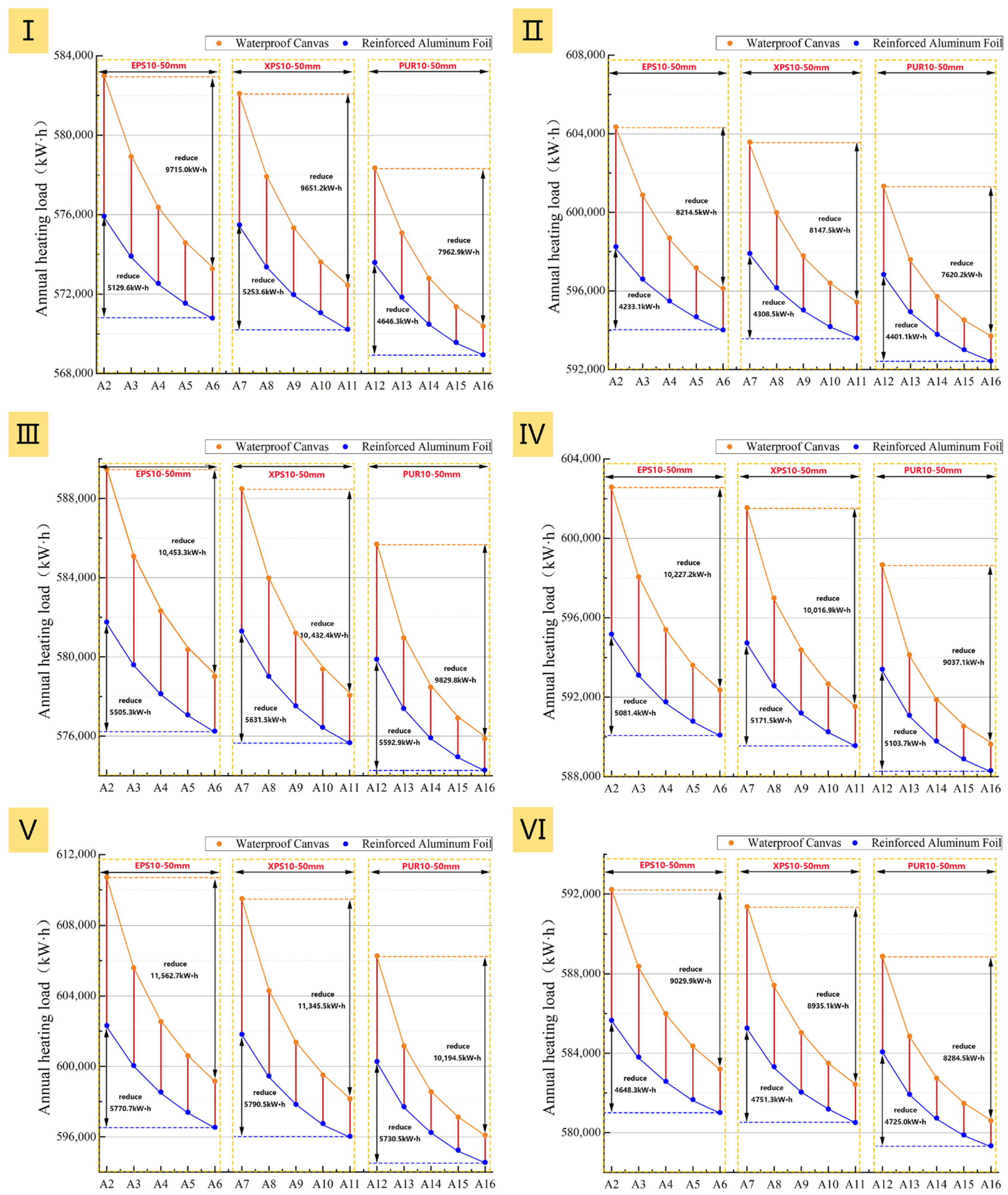 Buildings 15 04572 g018