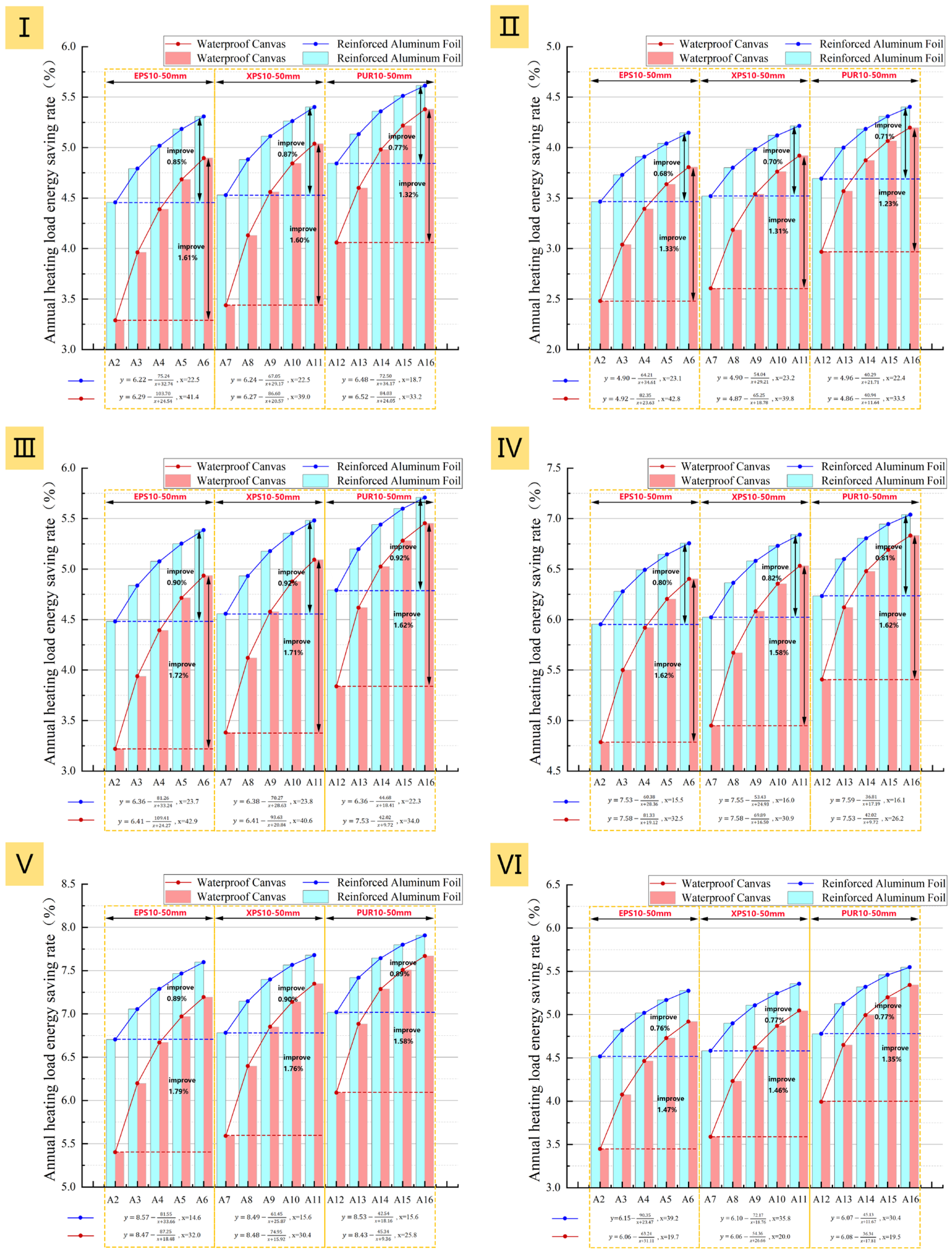Buildings 15 04572 g020