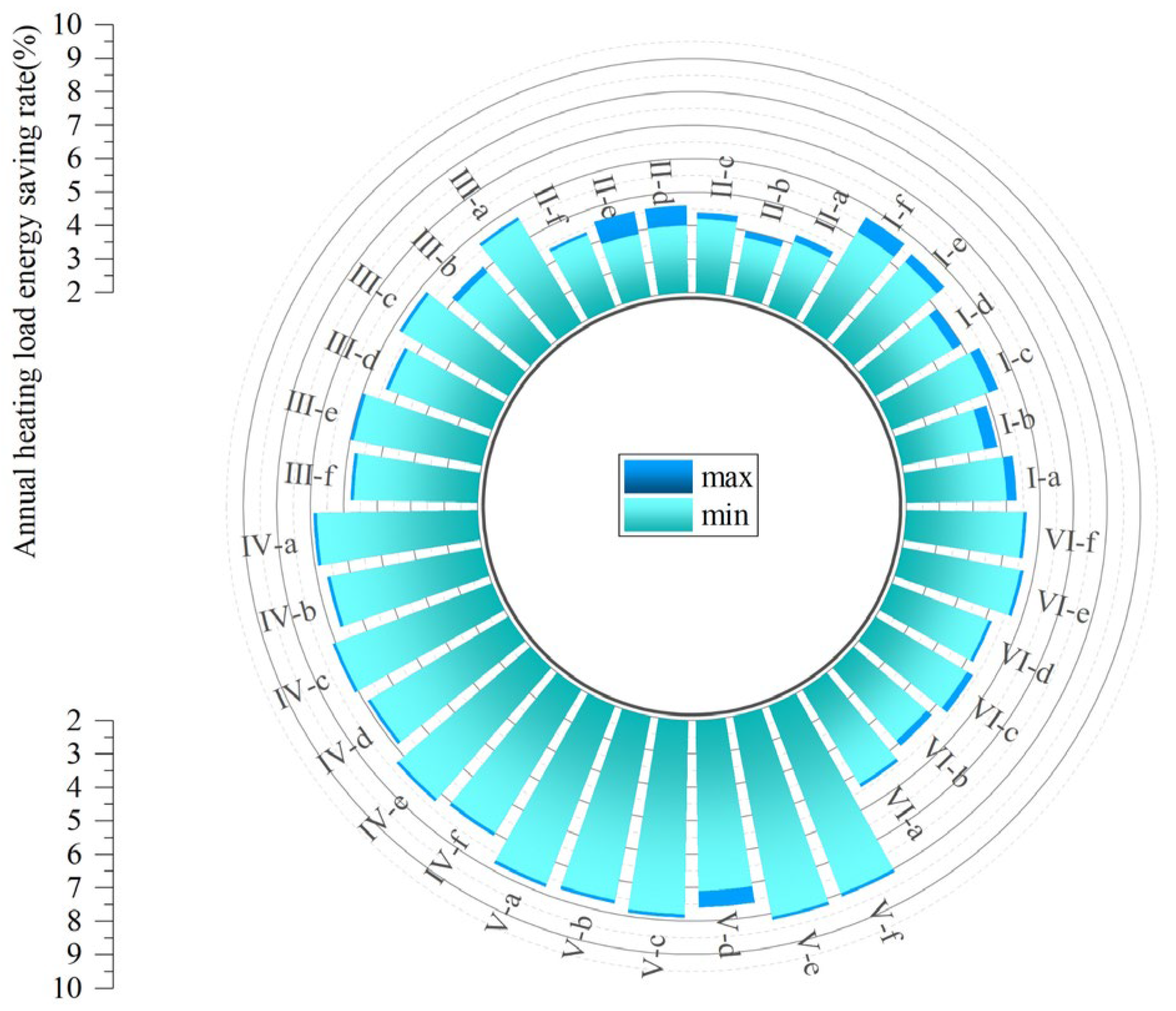 Buildings 15 04572 g021