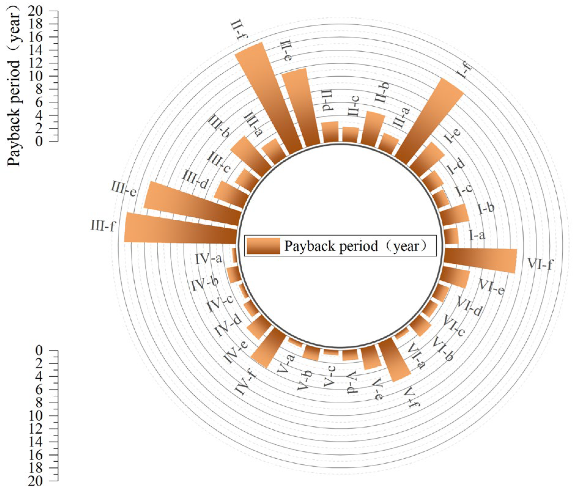 Buildings 15 04572 g022