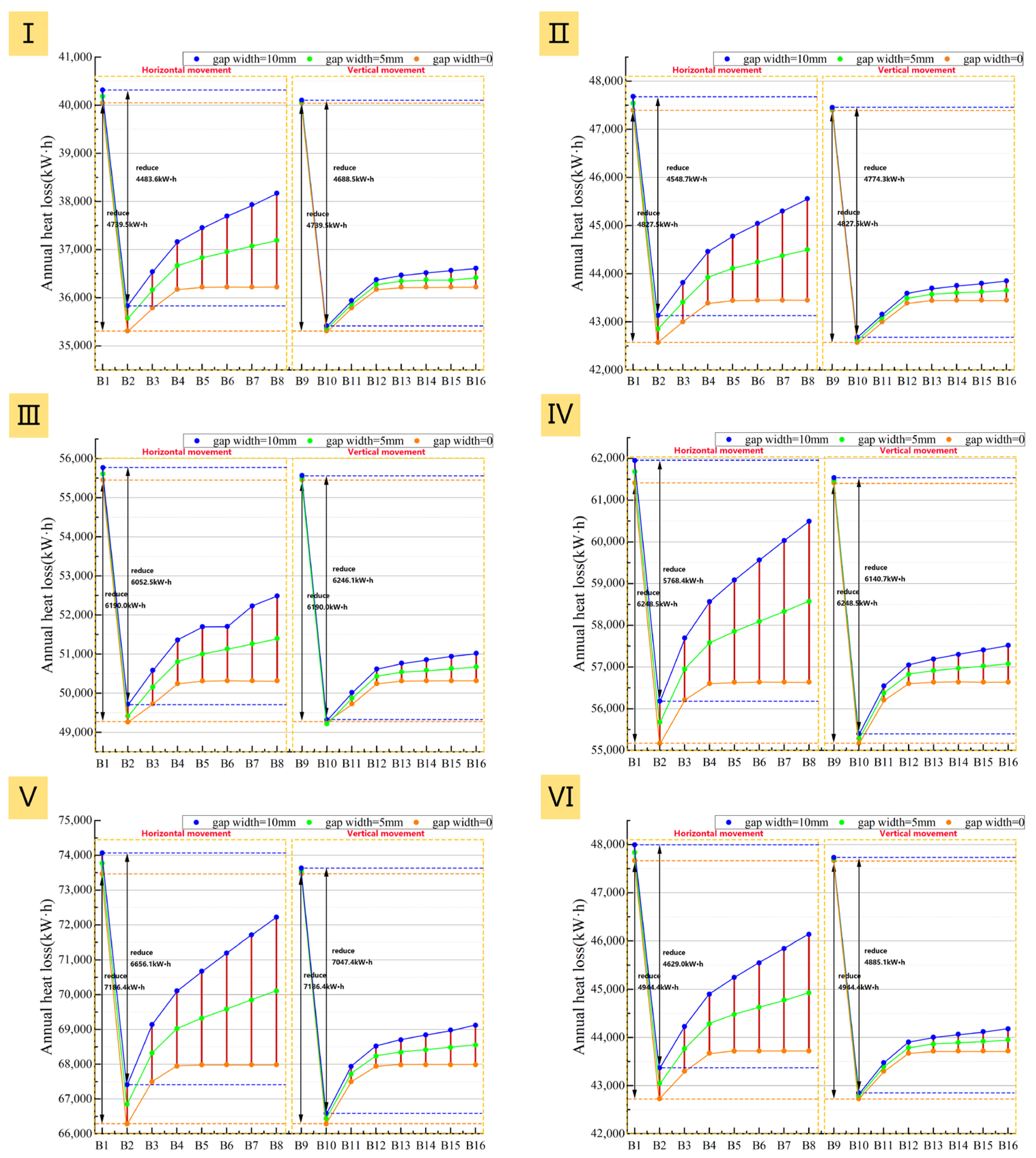 Buildings 15 04572 g026