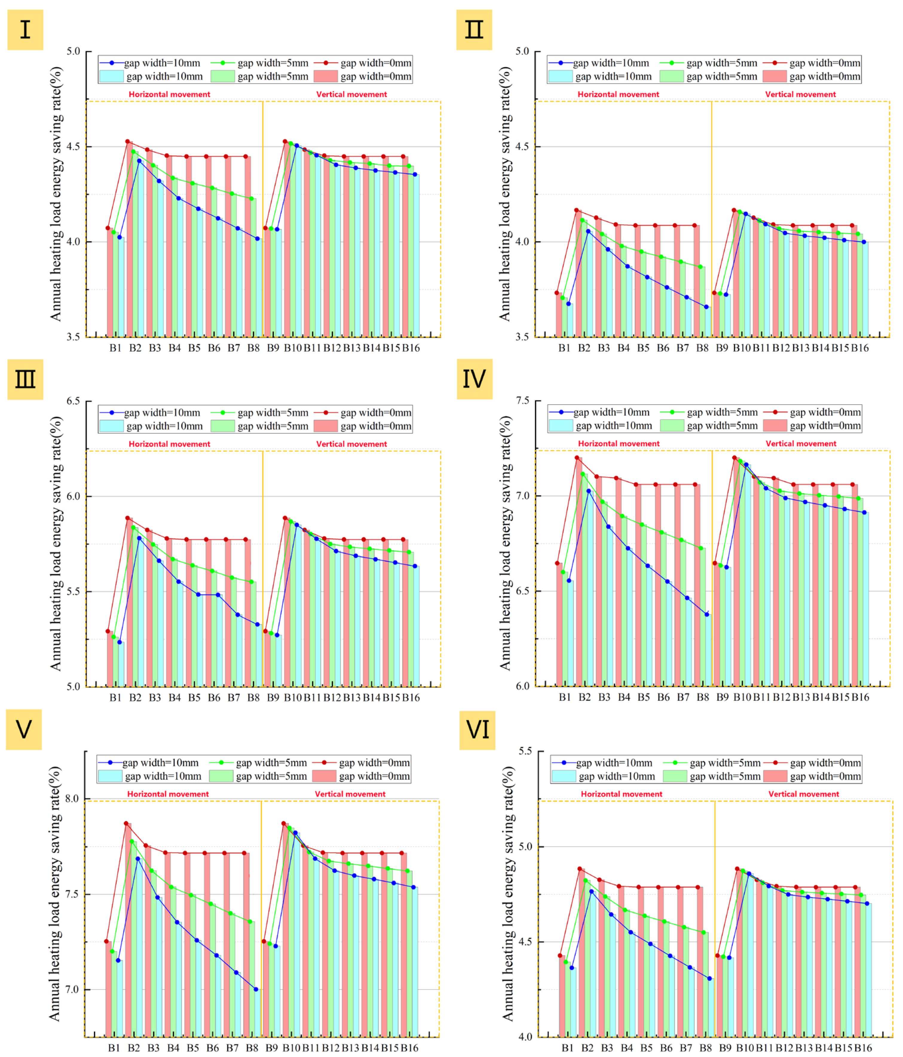 Buildings 15 04572 g027