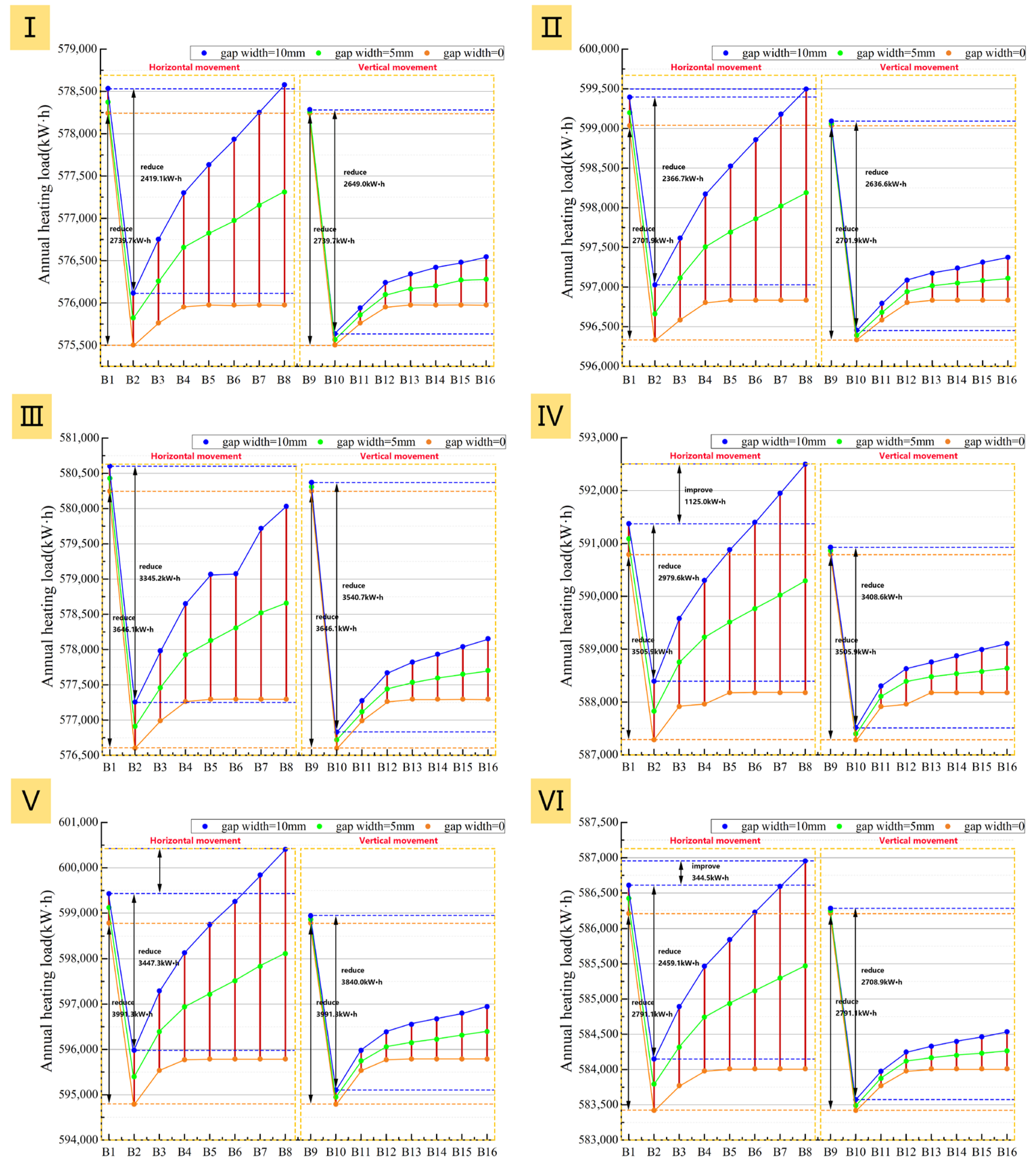 Buildings 15 04572 g028
