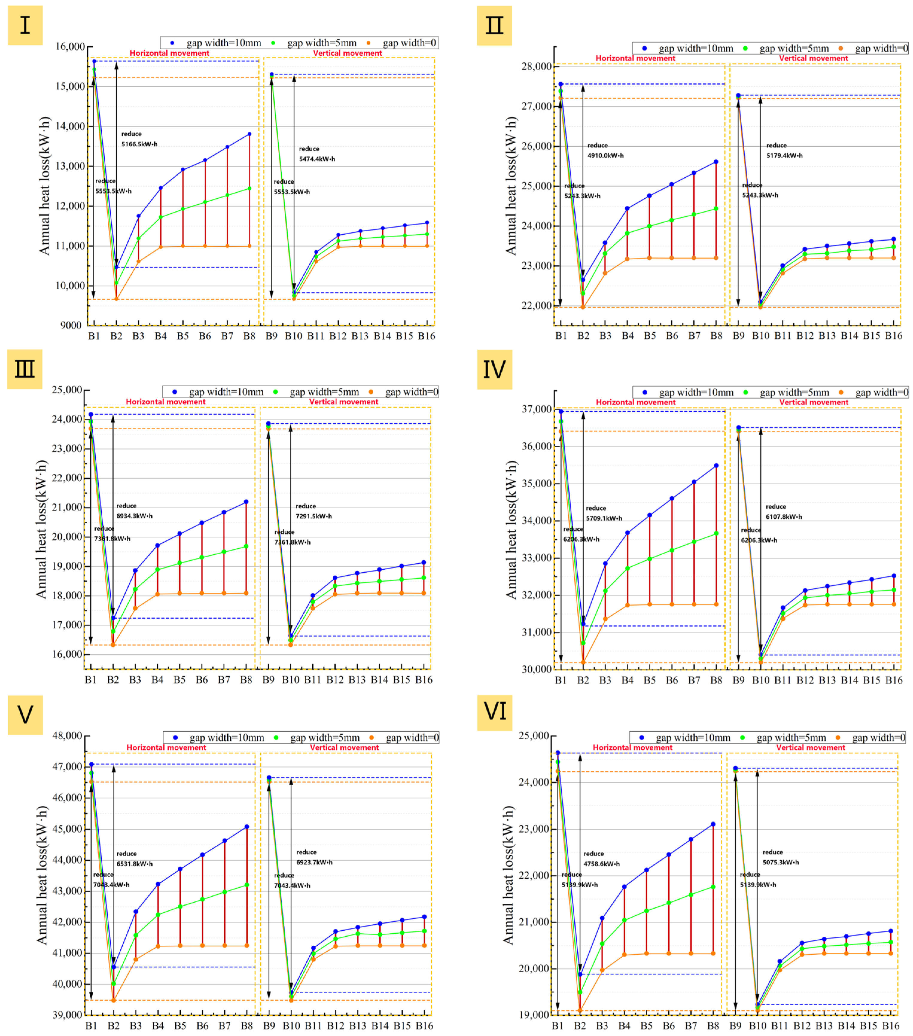 Buildings 15 04572 g029