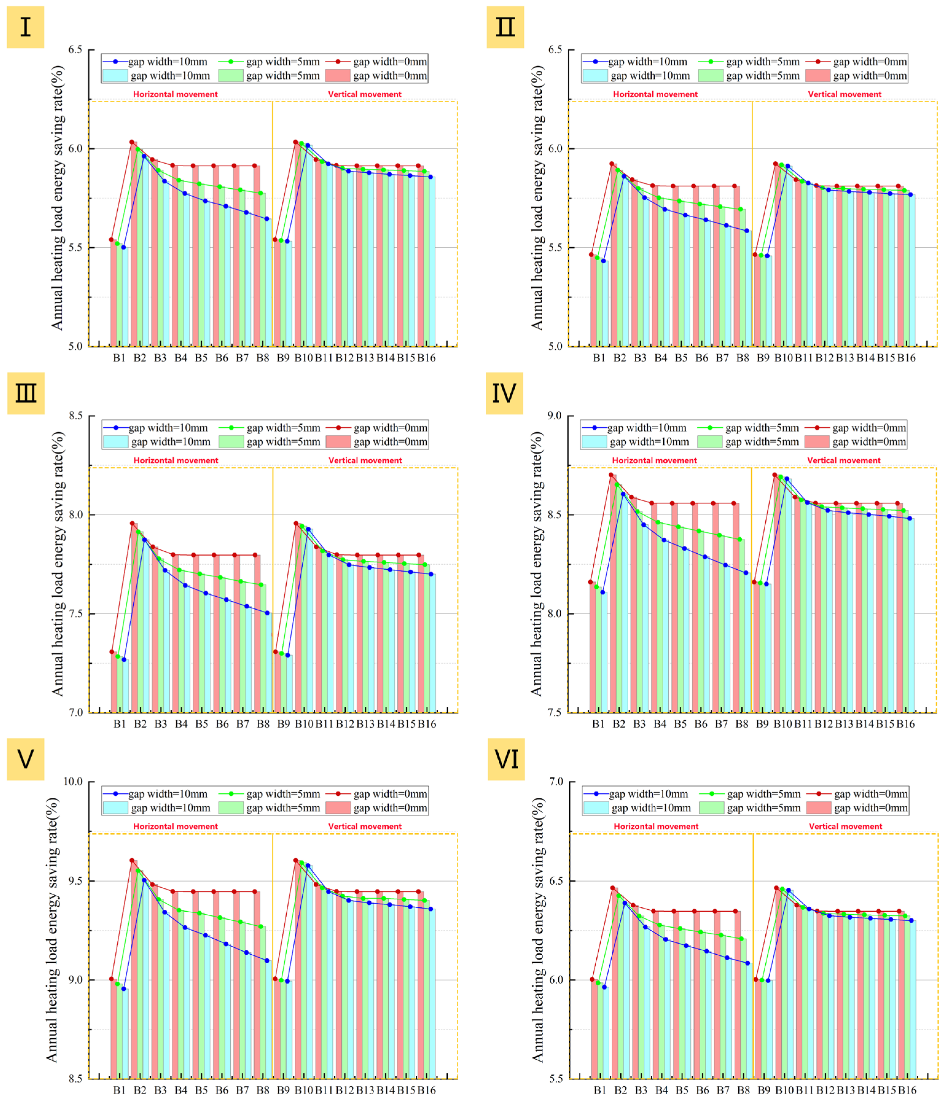 Buildings 15 04572 g030