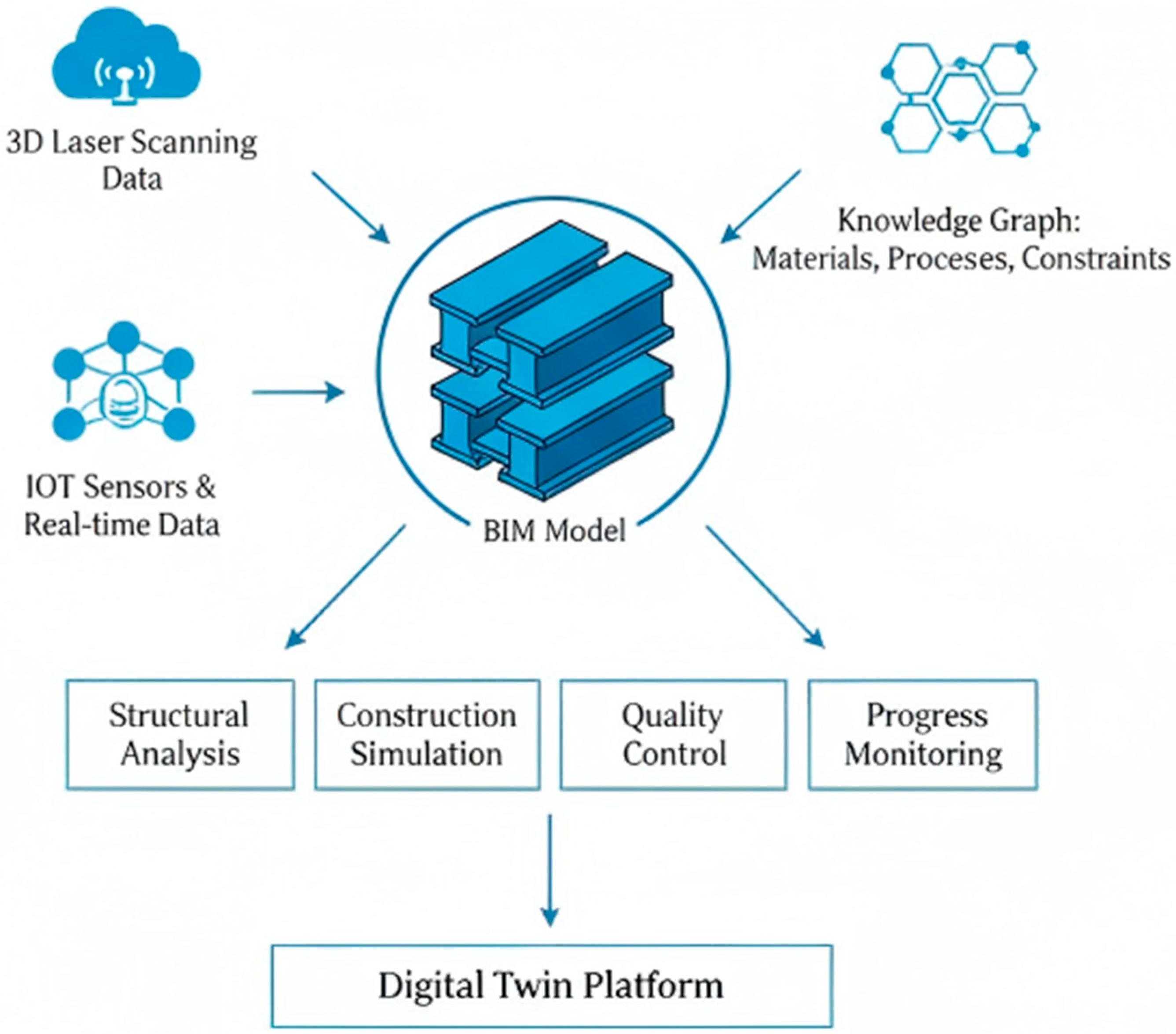 Buildings 15 04574 g003