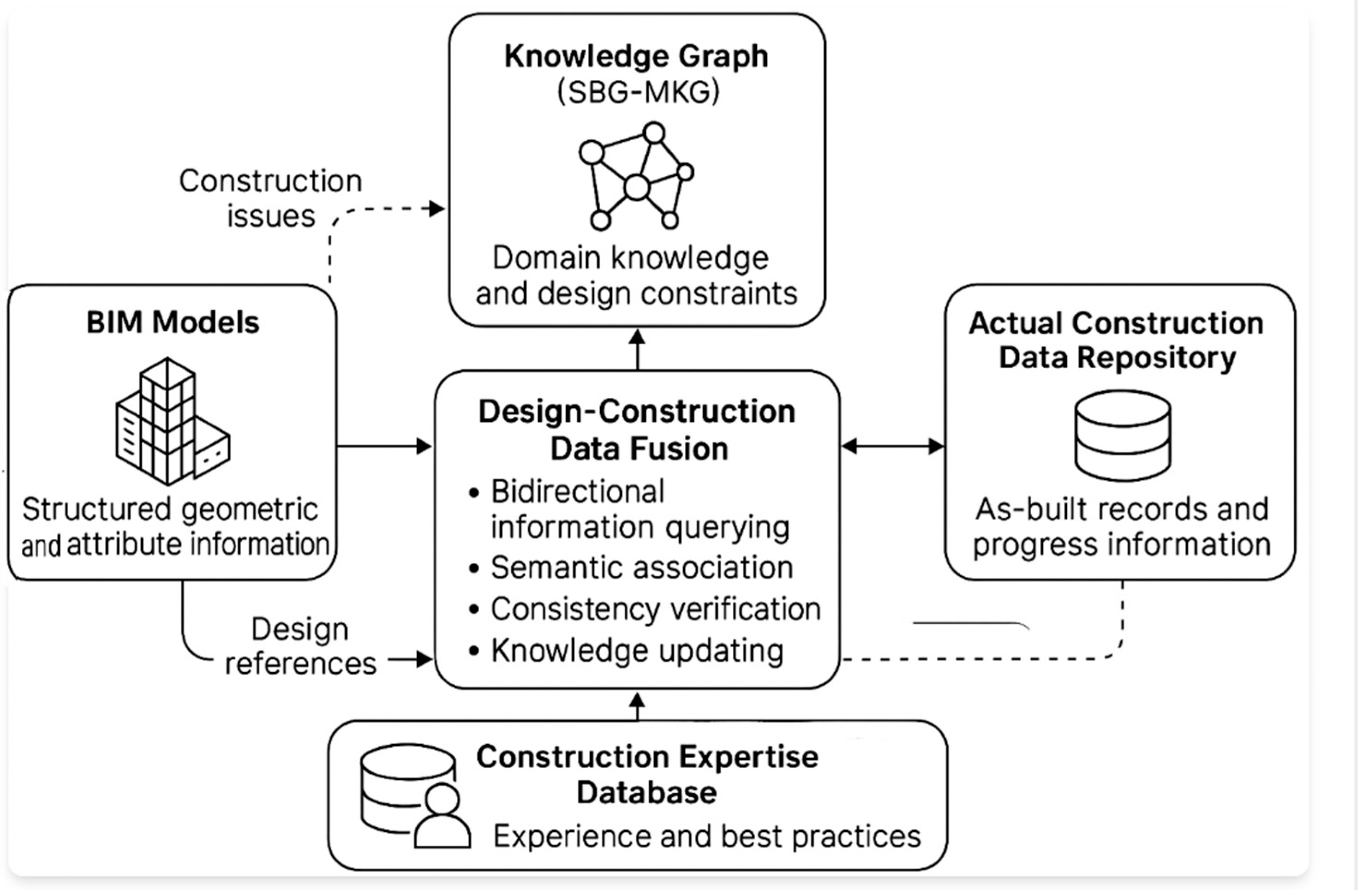 Buildings 15 04574 g008