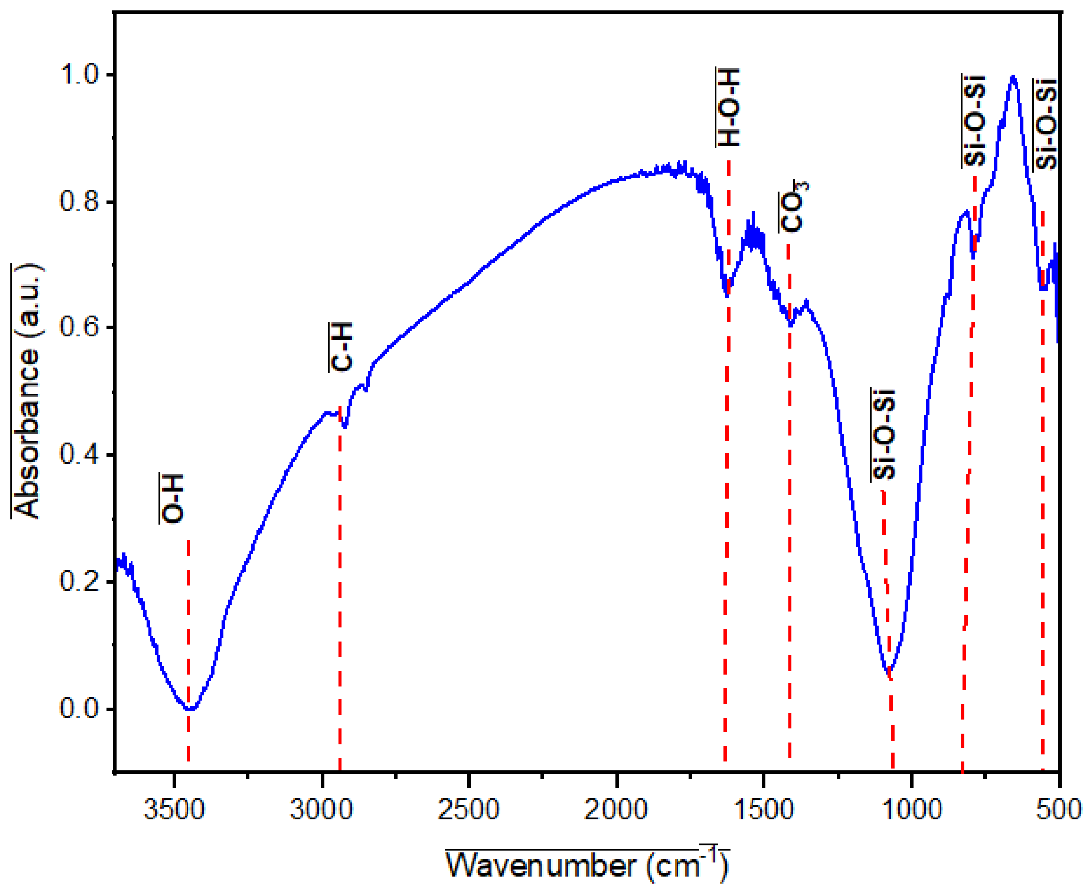 Buildings 16 00020 g002