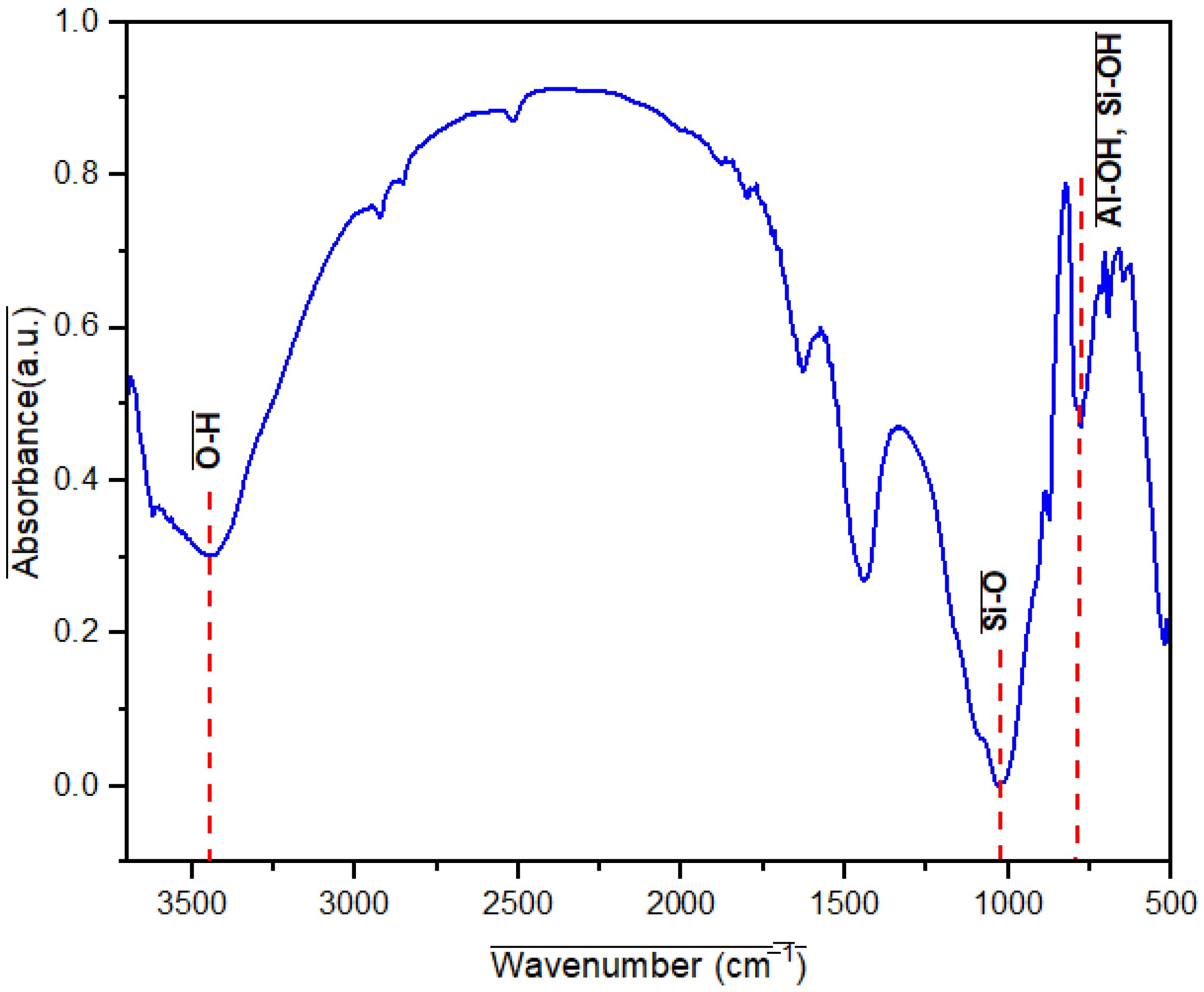 Buildings 16 00020 g004