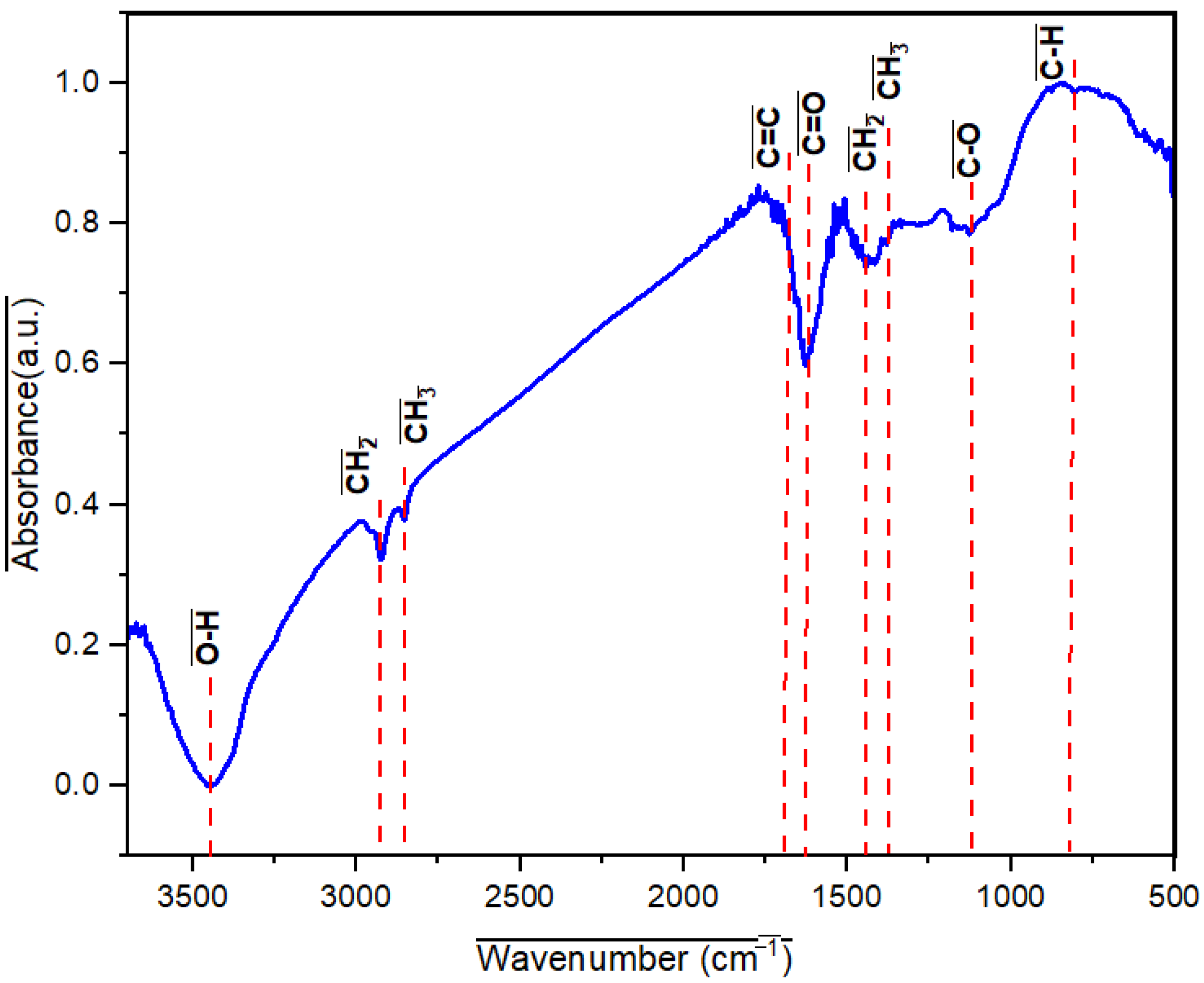 Buildings 16 00020 g005