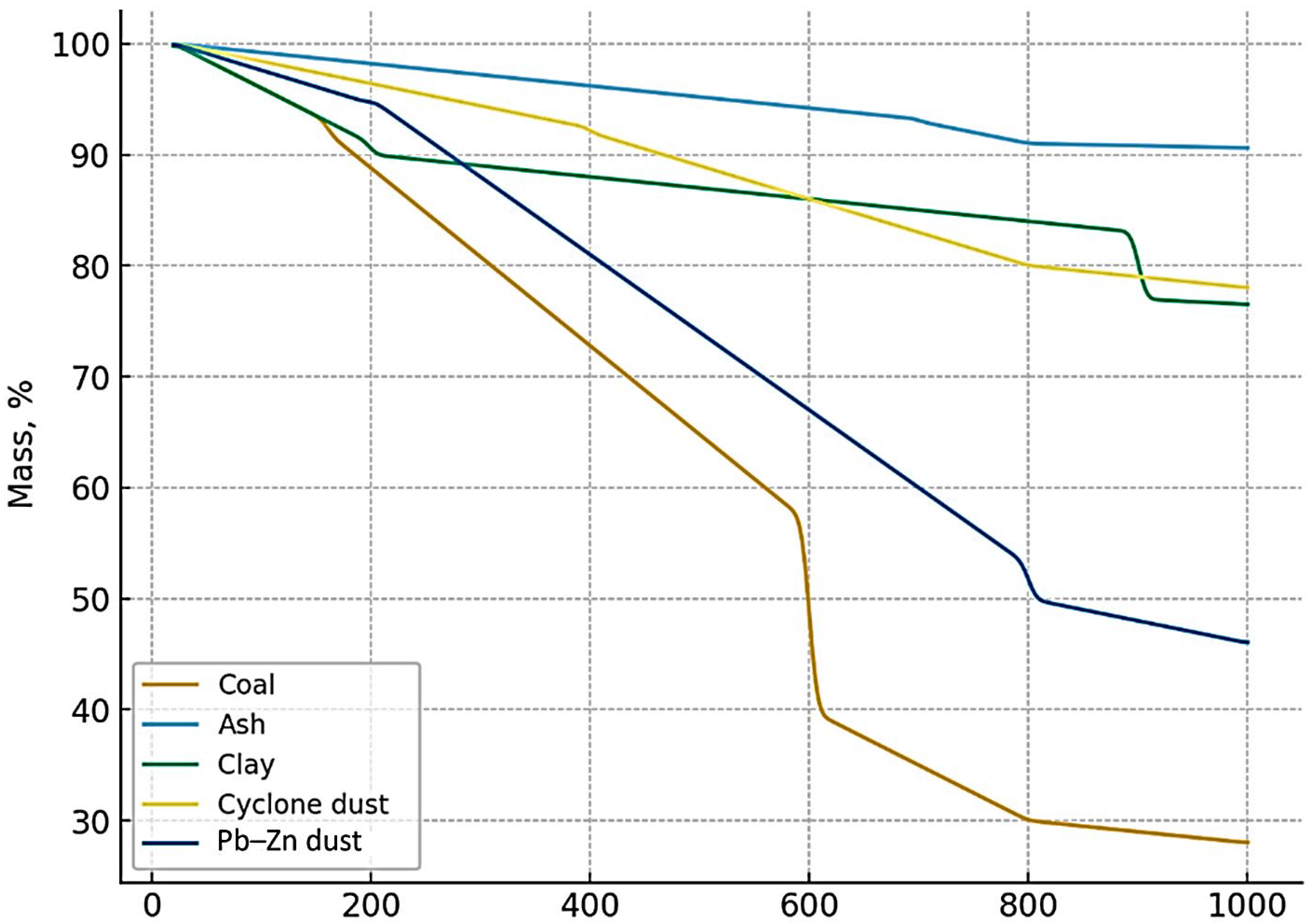 Buildings 16 00020 g006