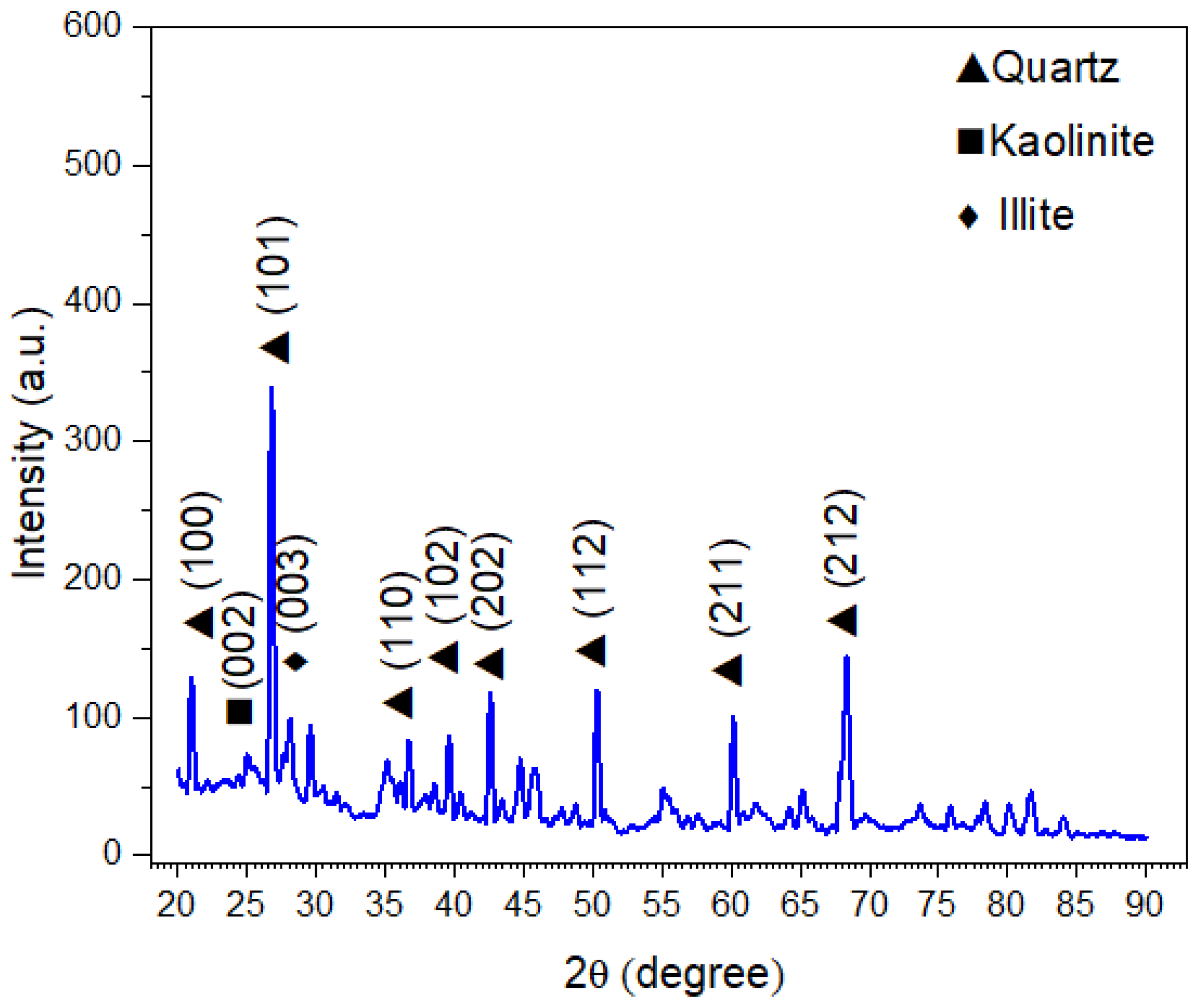 Buildings 16 00020 g007