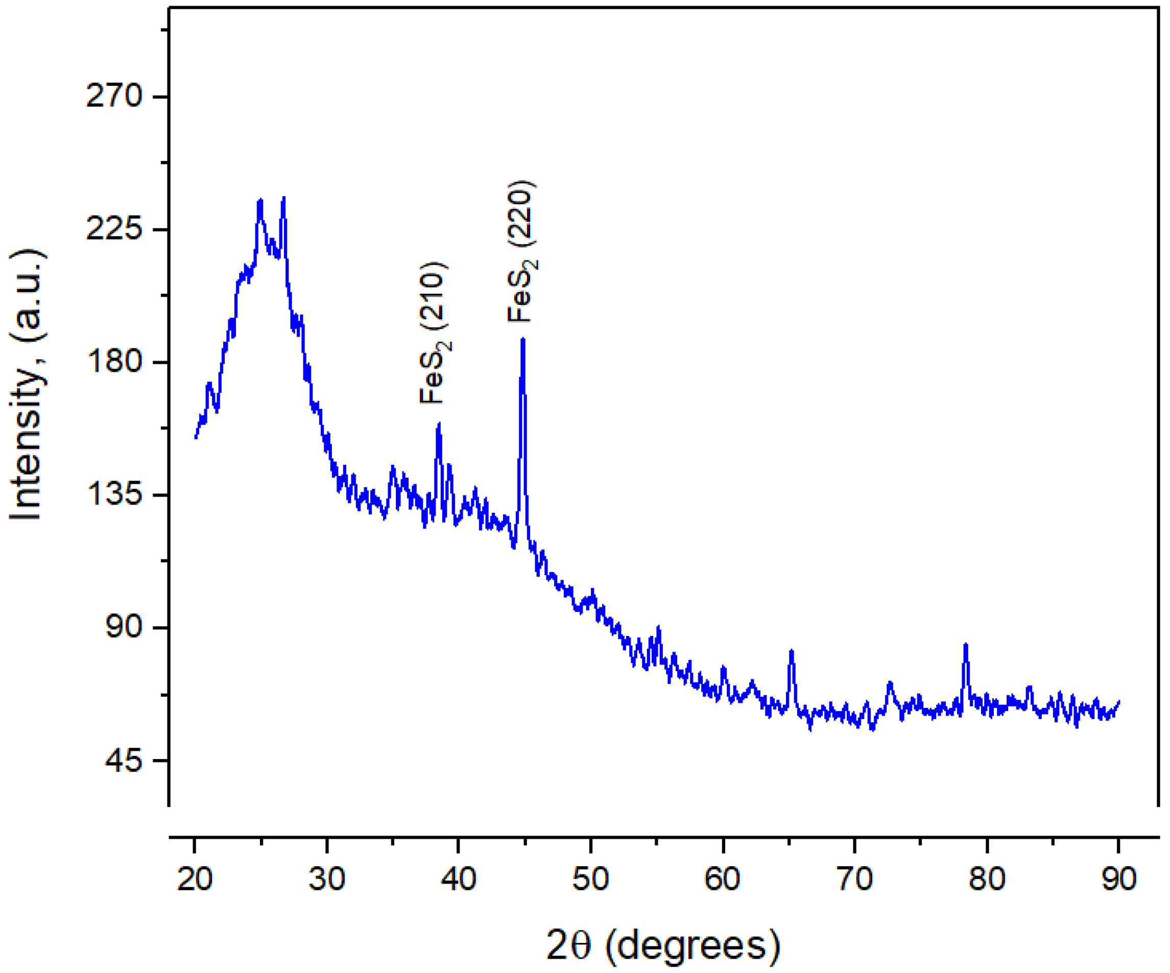 Buildings 16 00020 g008