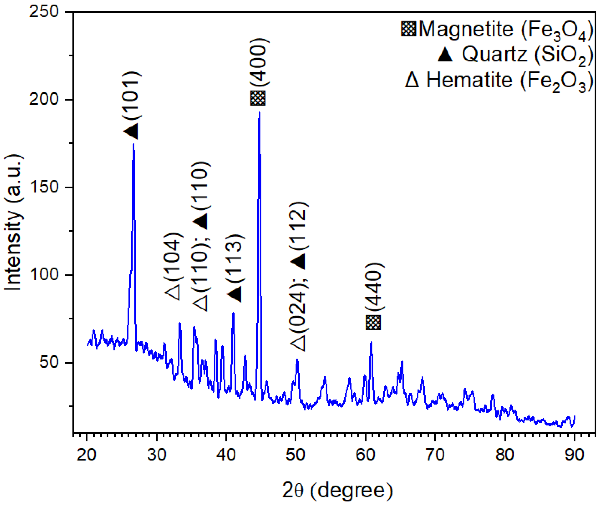 Buildings 16 00020 g009