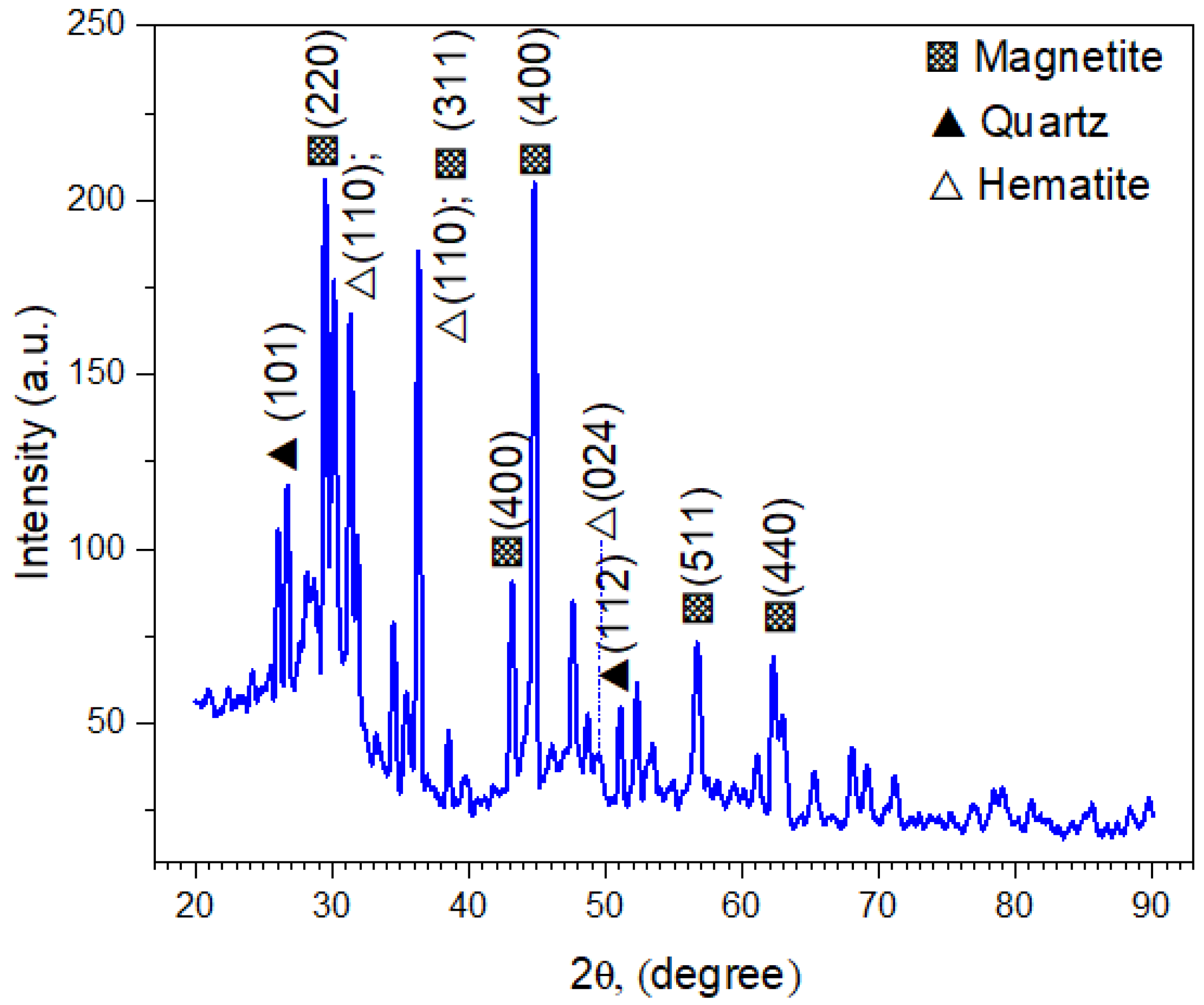 Buildings 16 00020 g010