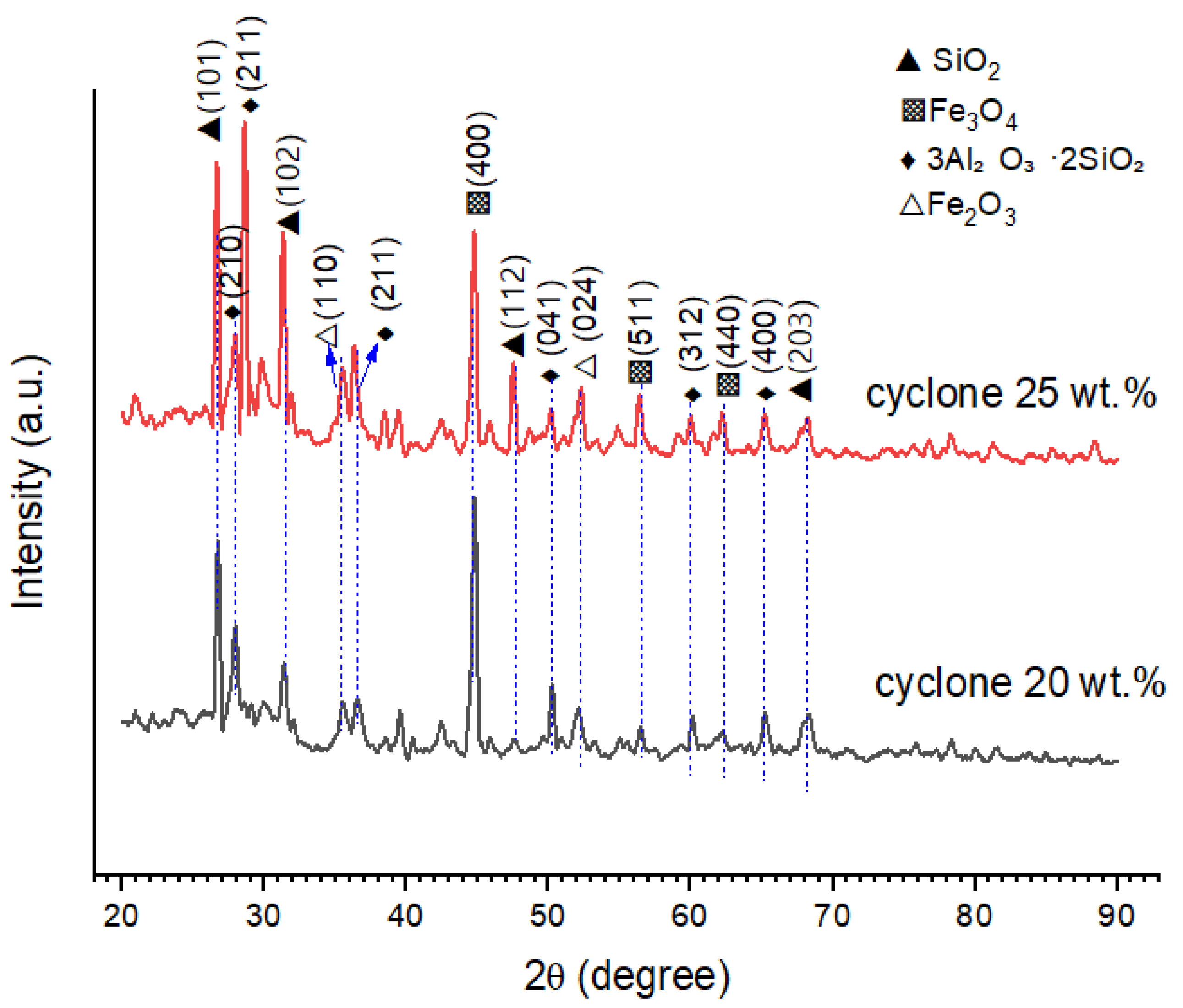 Buildings 16 00020 g015