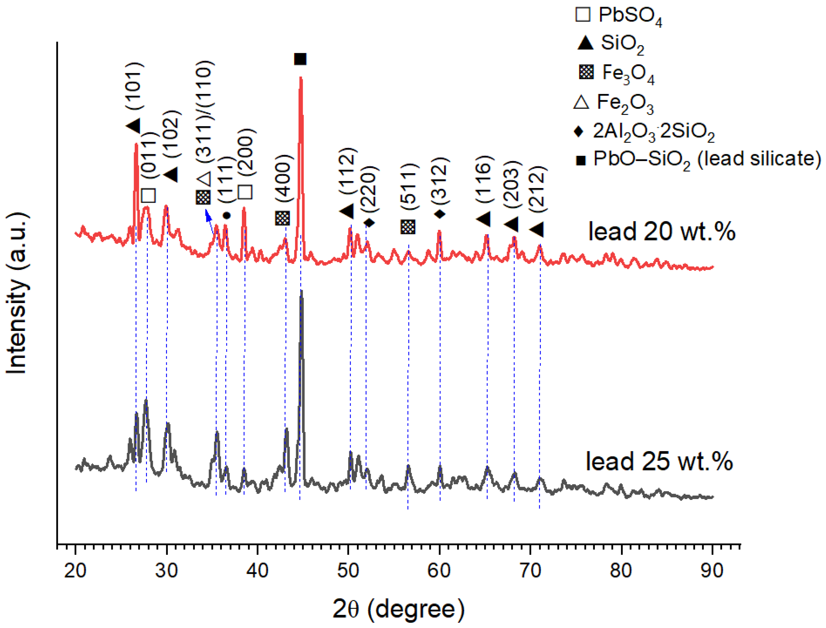Buildings 16 00020 g016