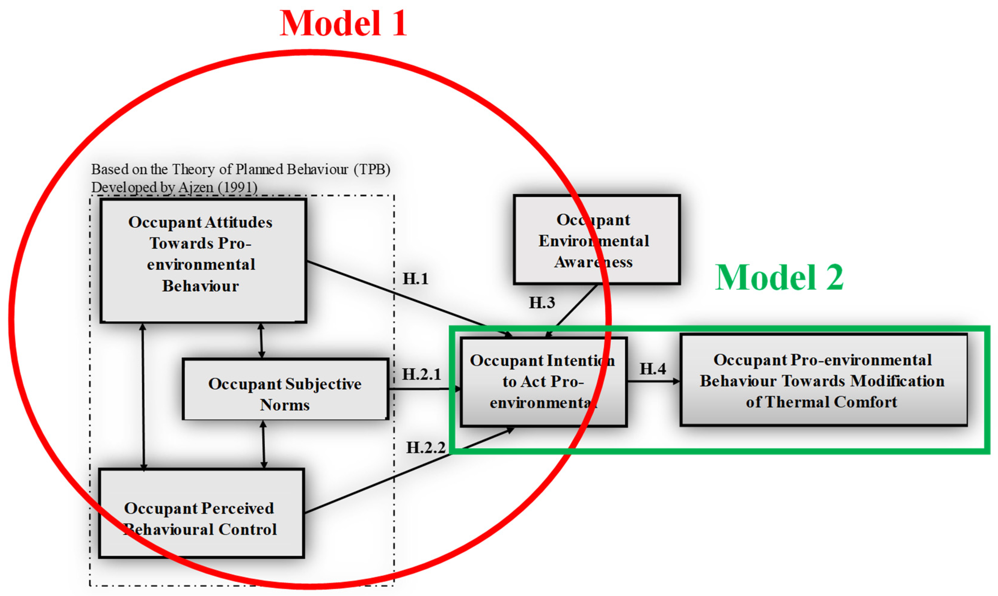 Buildings 16 00026 g003