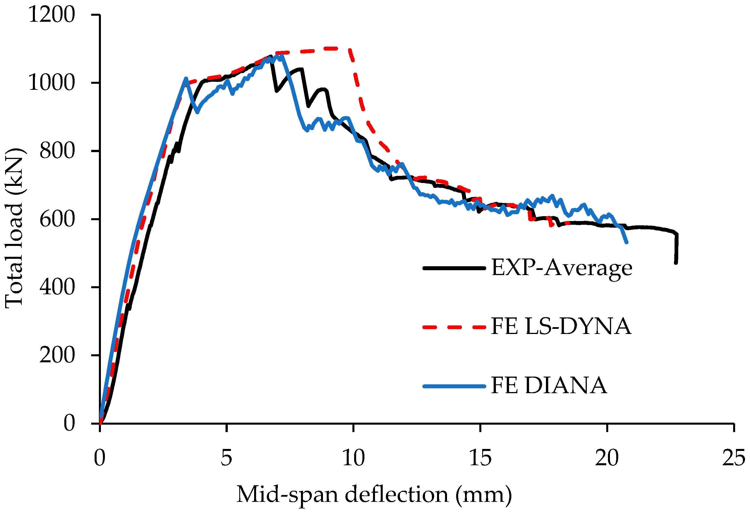 Buildings 16 00038 g007