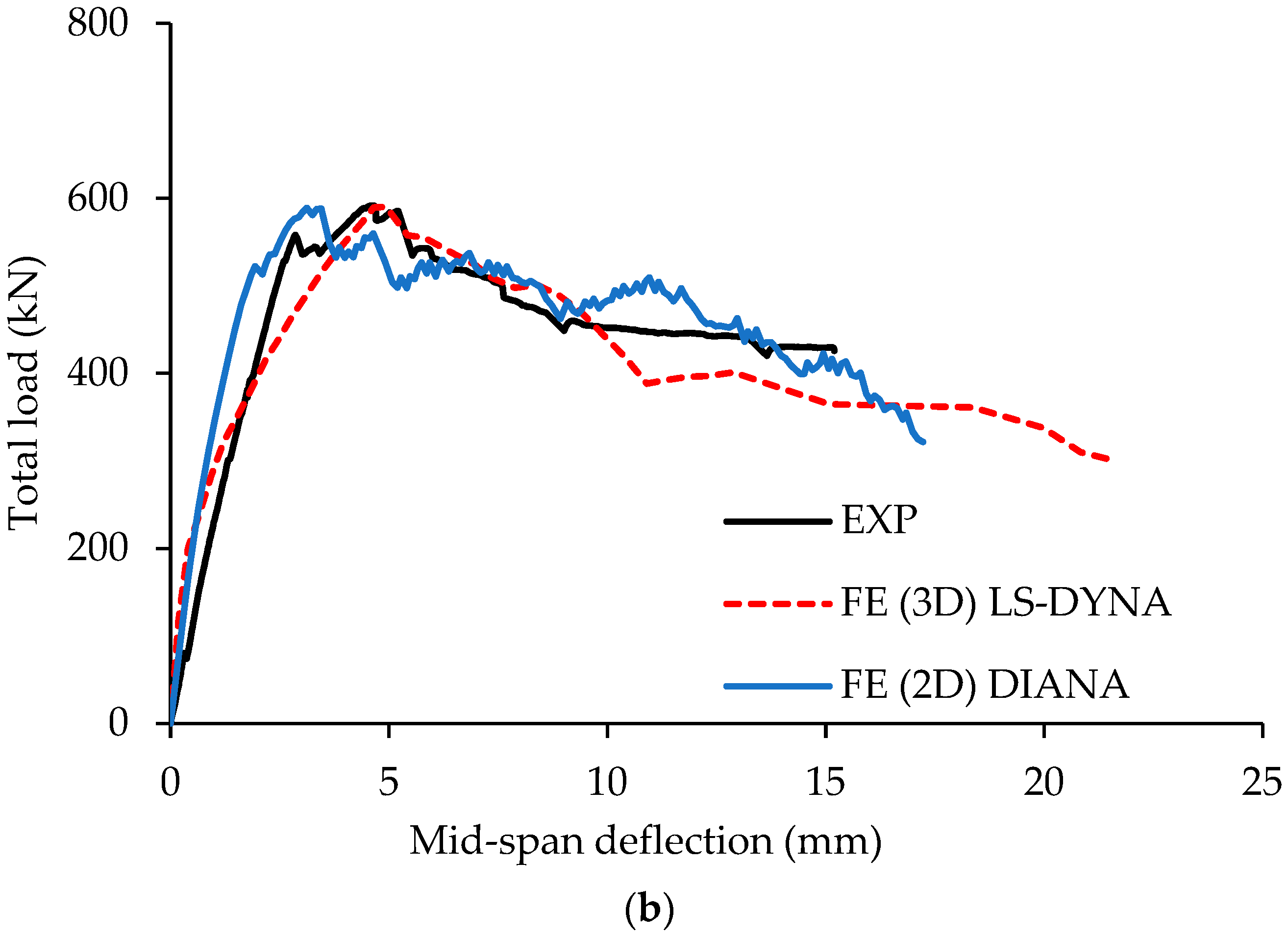 Buildings 16 00038 g008b