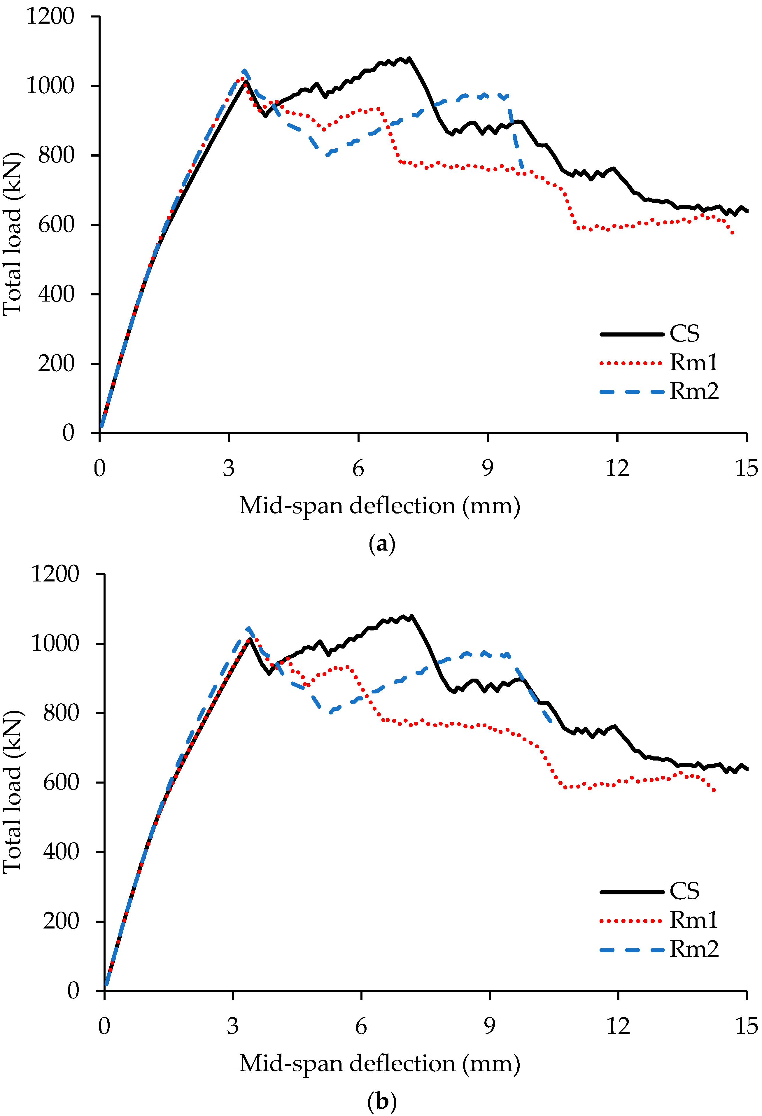 Buildings 16 00038 g009