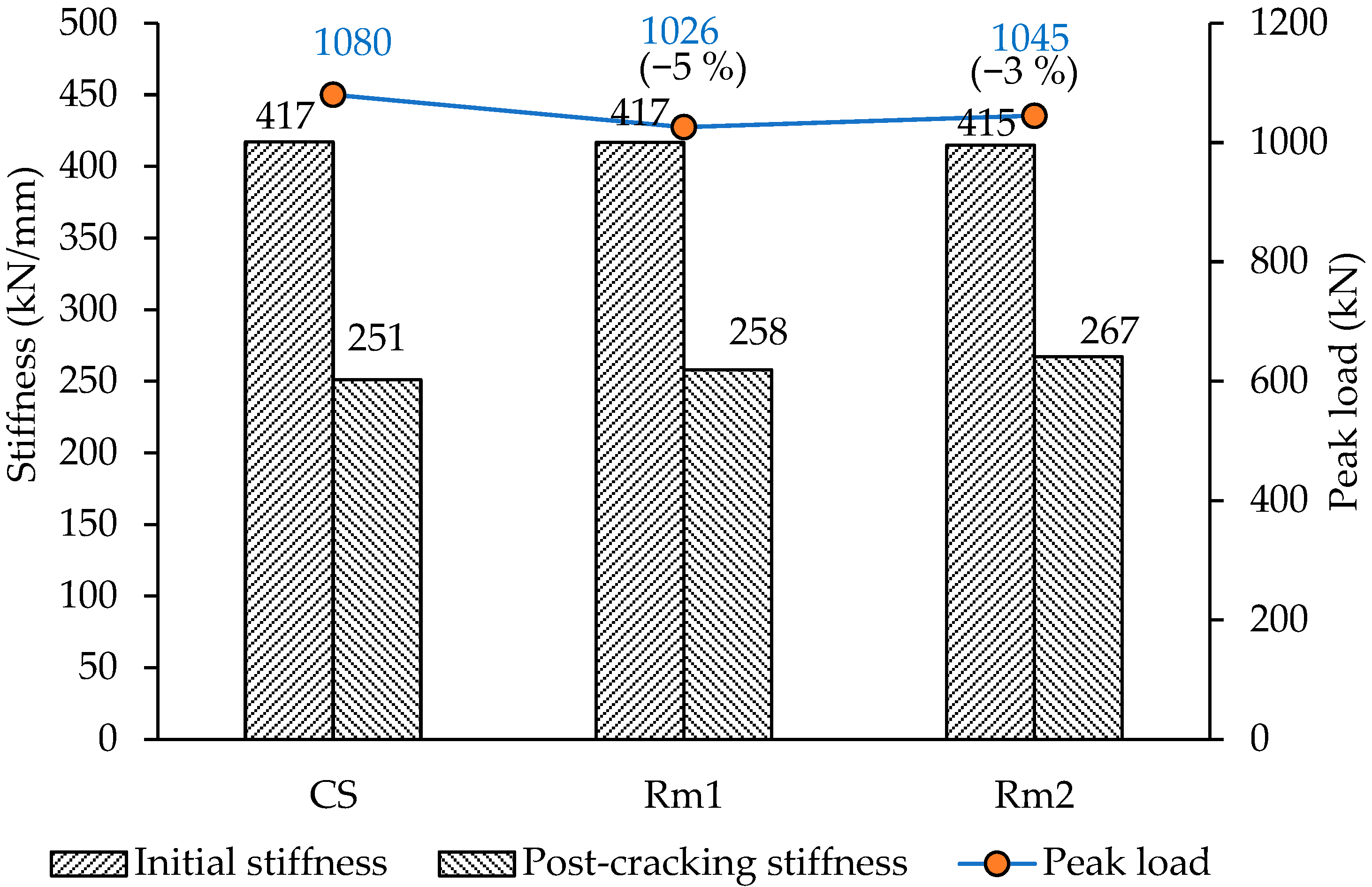 Buildings 16 00038 g010