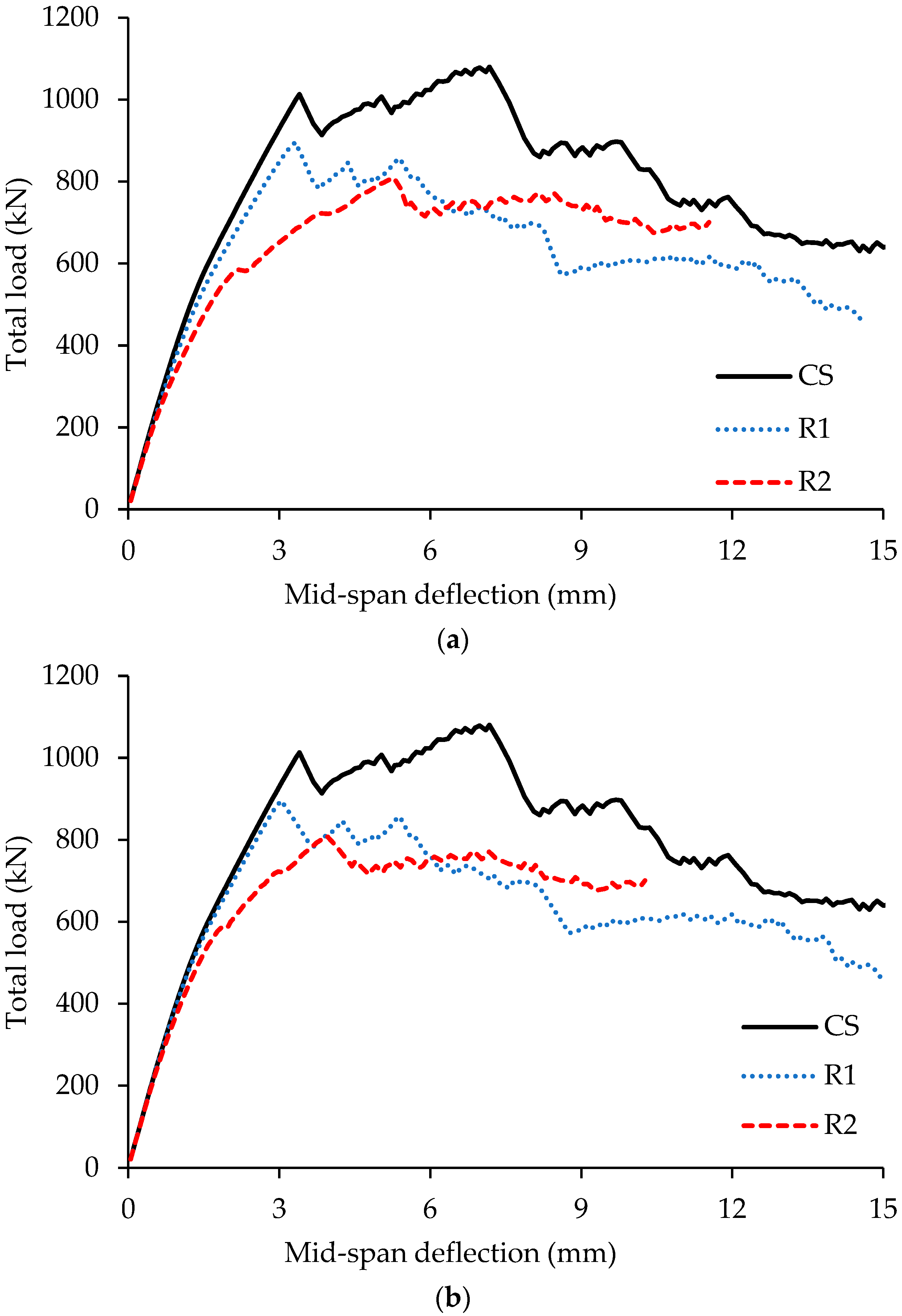 Buildings 16 00038 g013