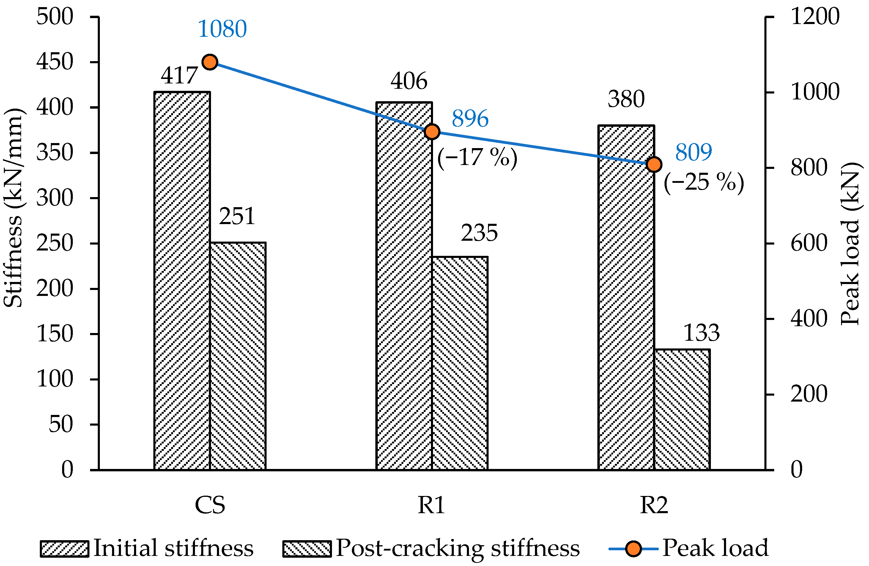 Buildings 16 00038 g014