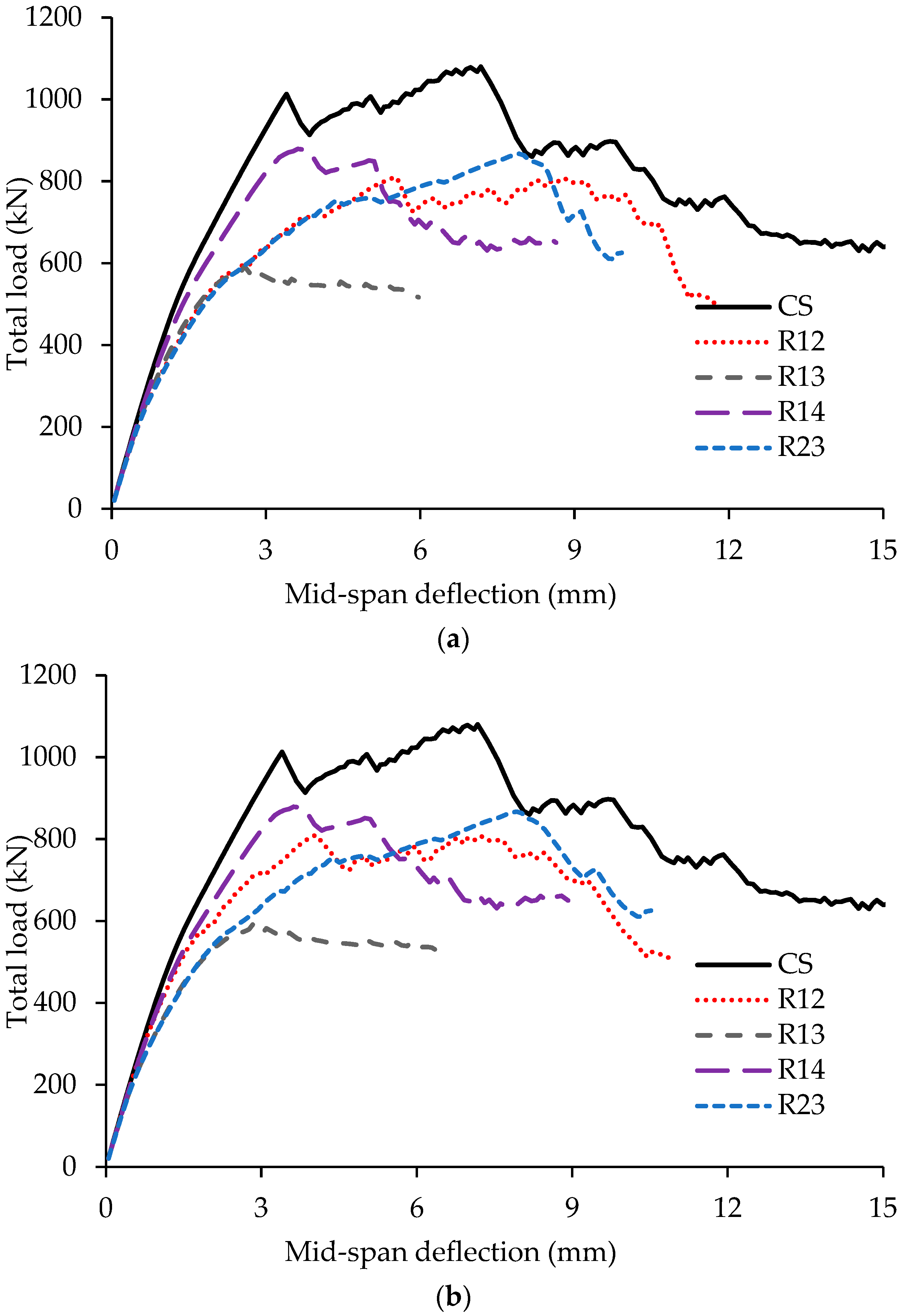 Buildings 16 00038 g016