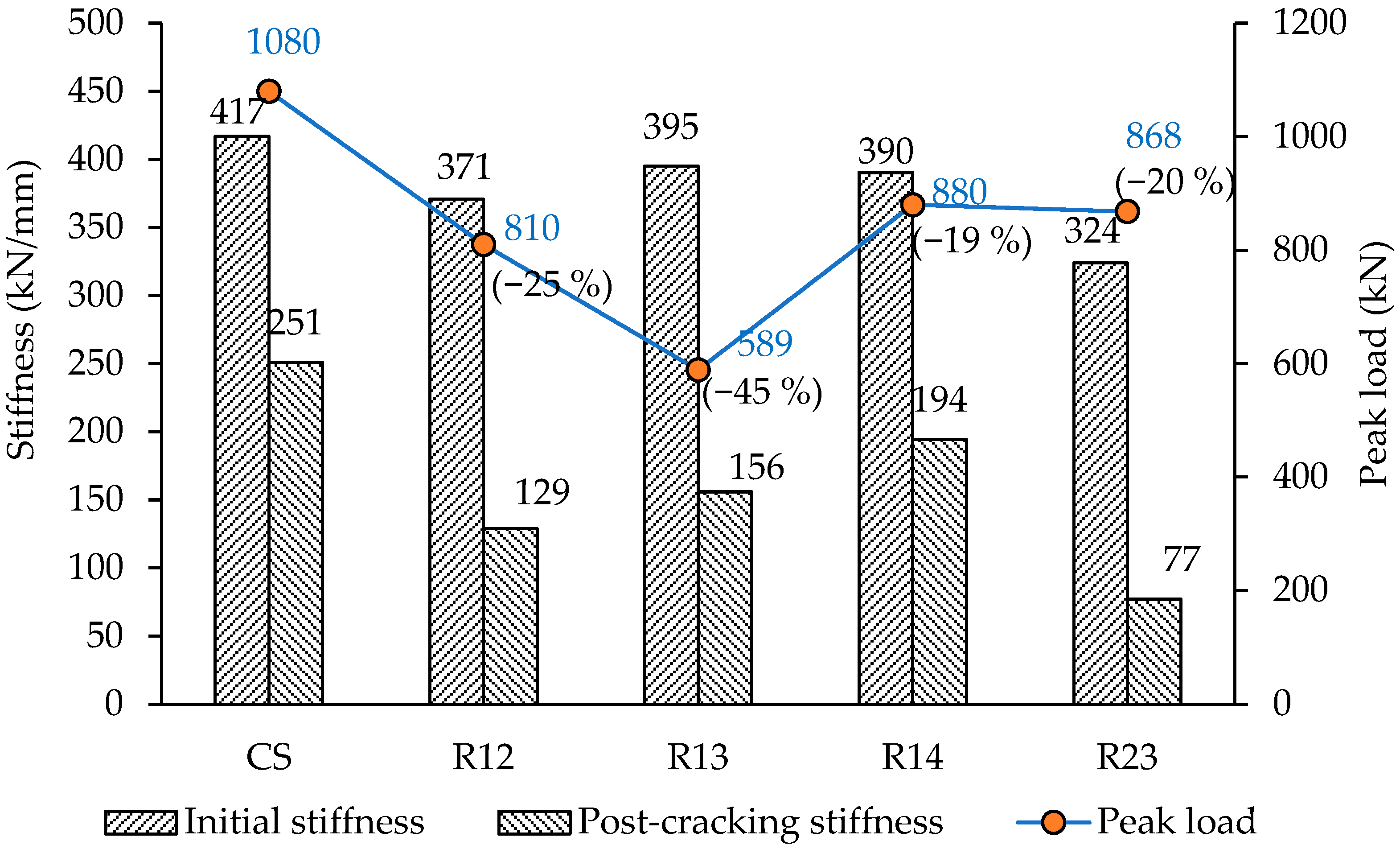 Buildings 16 00038 g017
