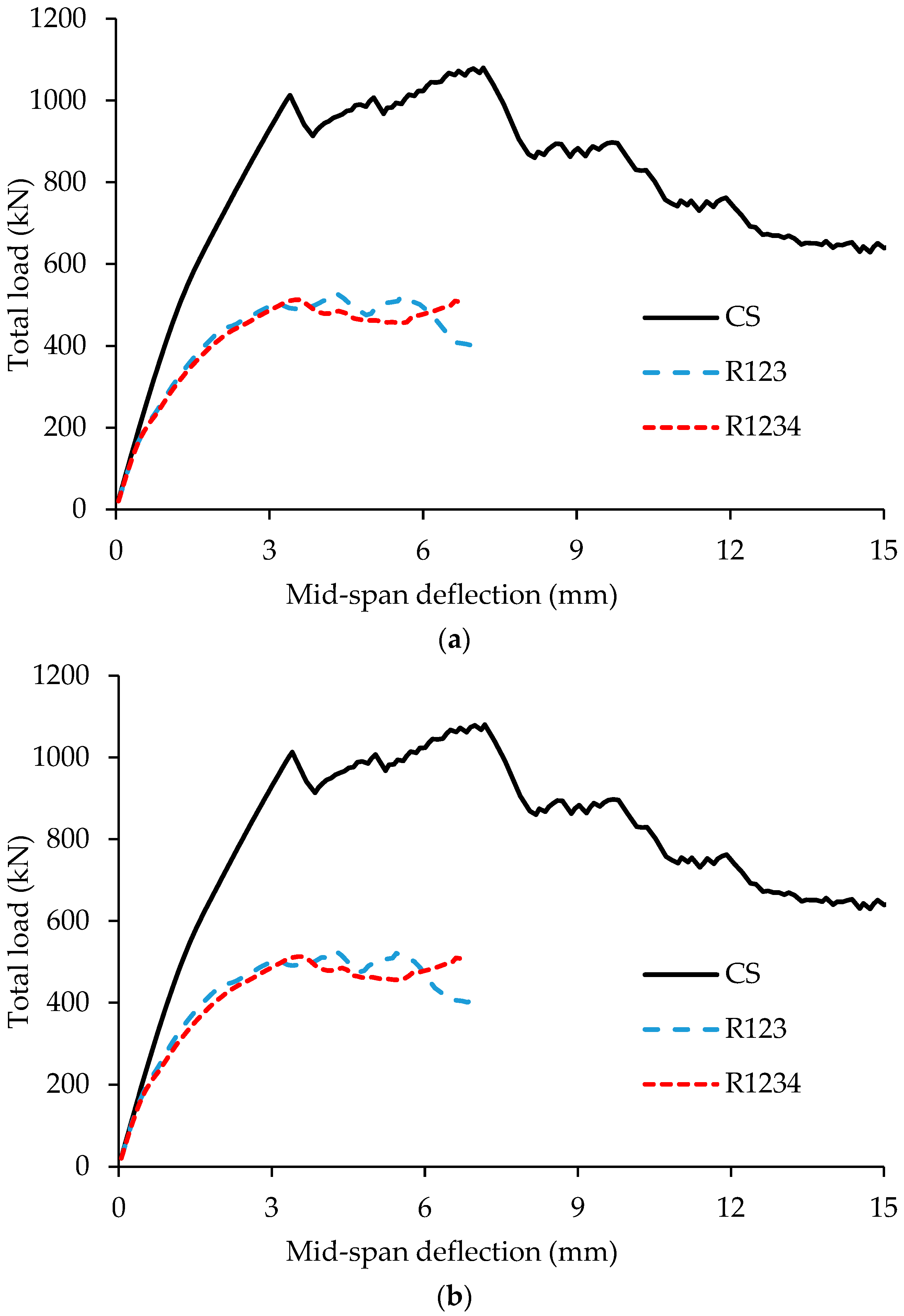Buildings 16 00038 g019