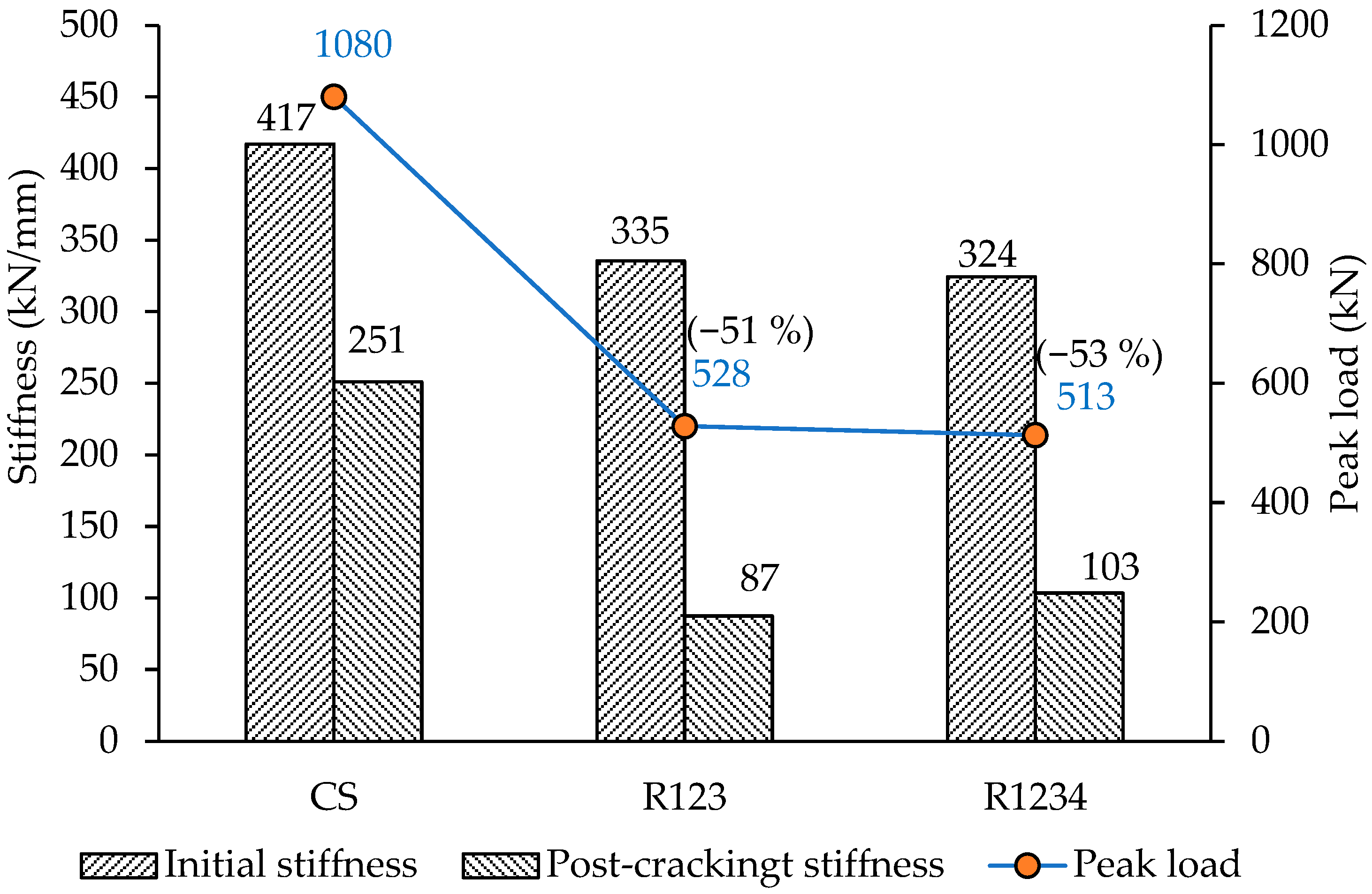 Buildings 16 00038 g020
