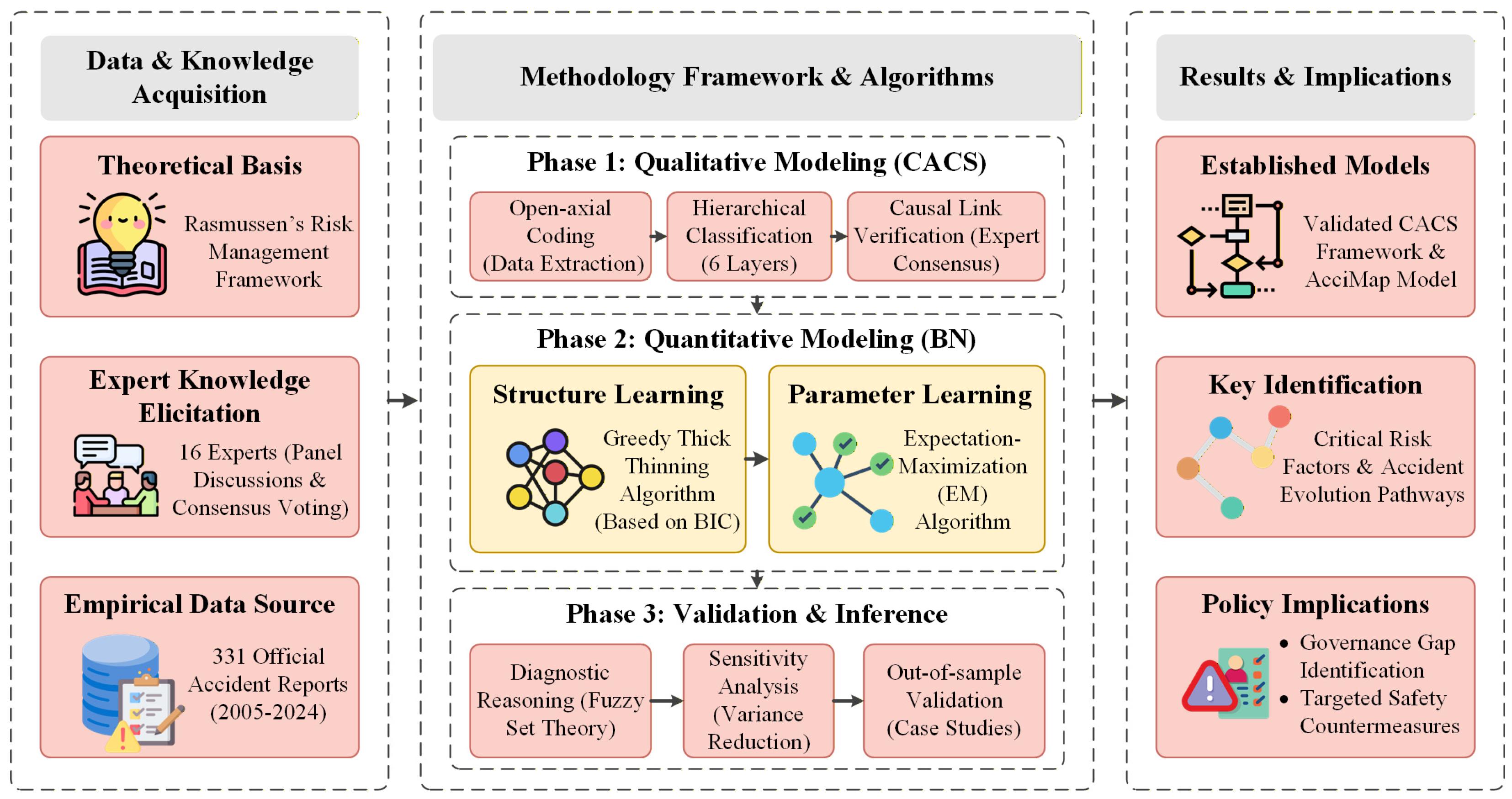Buildings 16 00039 g002 Buildings 16 00039 g002