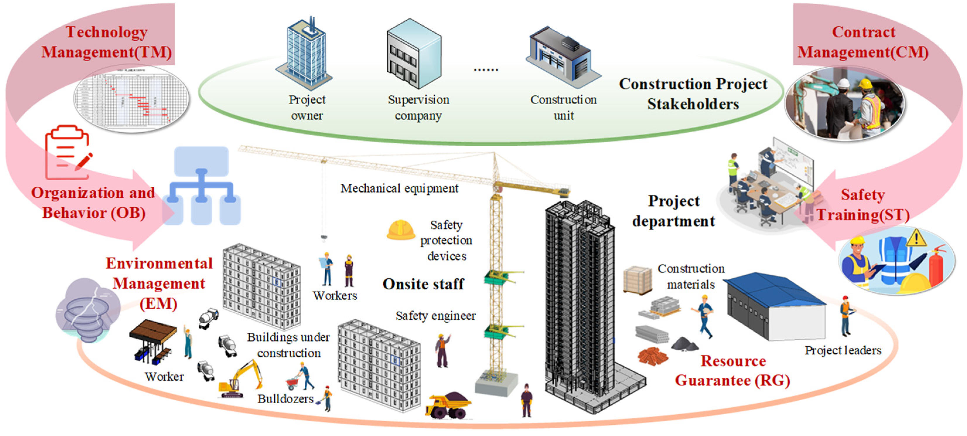Buildings 16 00039 g003 Buildings 16 00039 g003