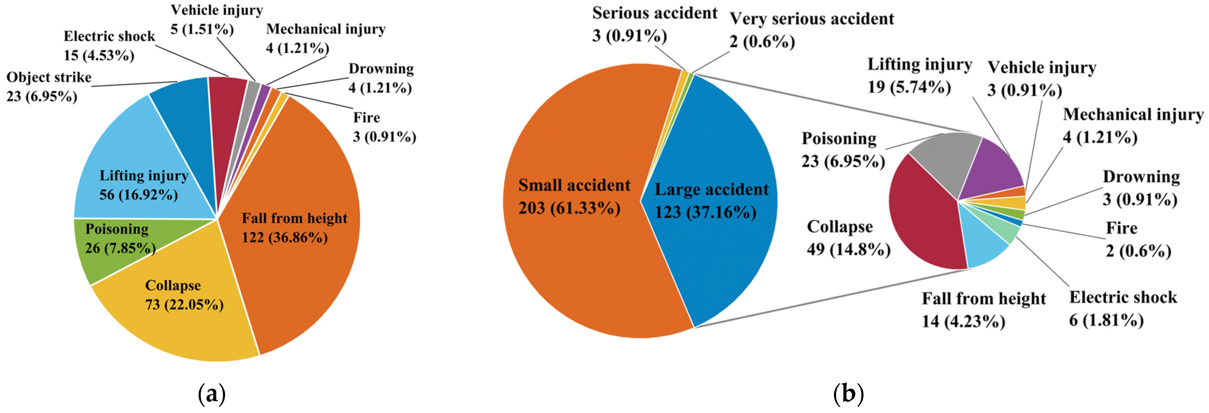 Buildings 16 00039 g005 Buildings 16 00039 g005