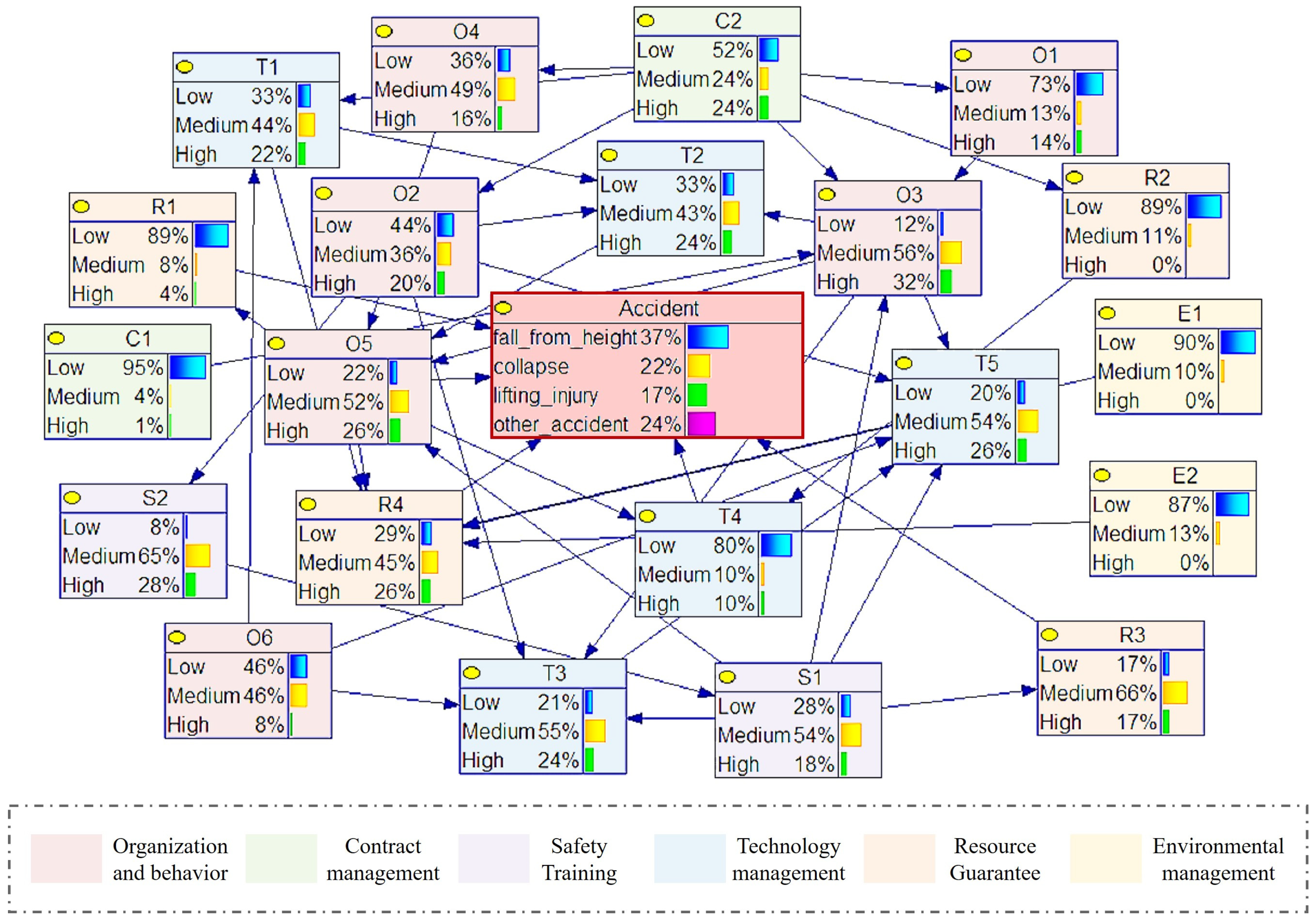 Buildings 16 00039 g006 Buildings 16 00039 g006