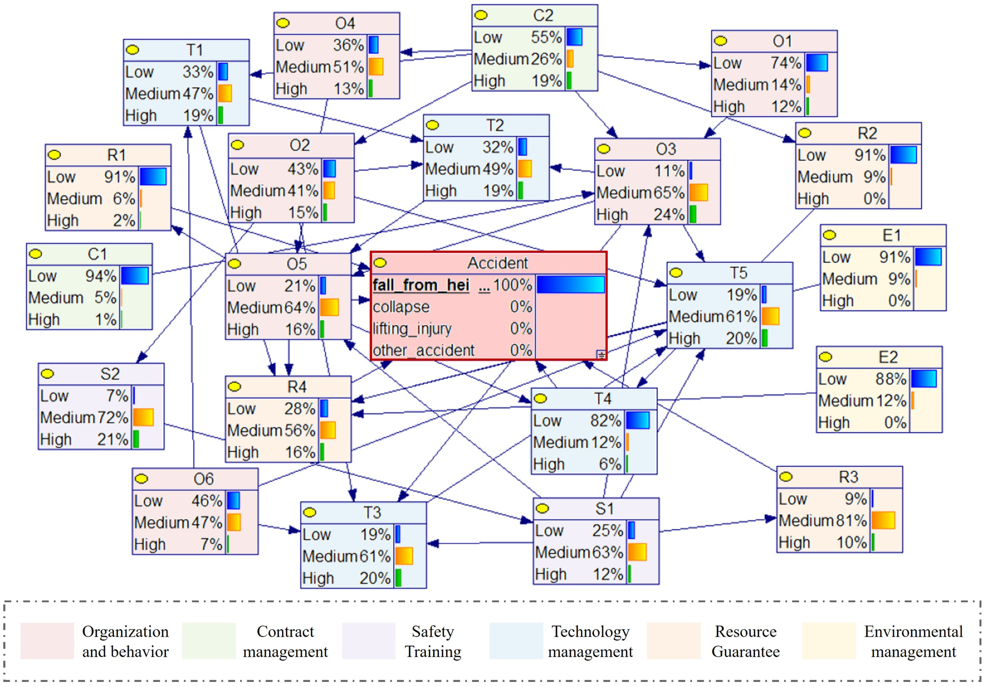 Buildings 16 00039 g007 Buildings 16 00039 g007