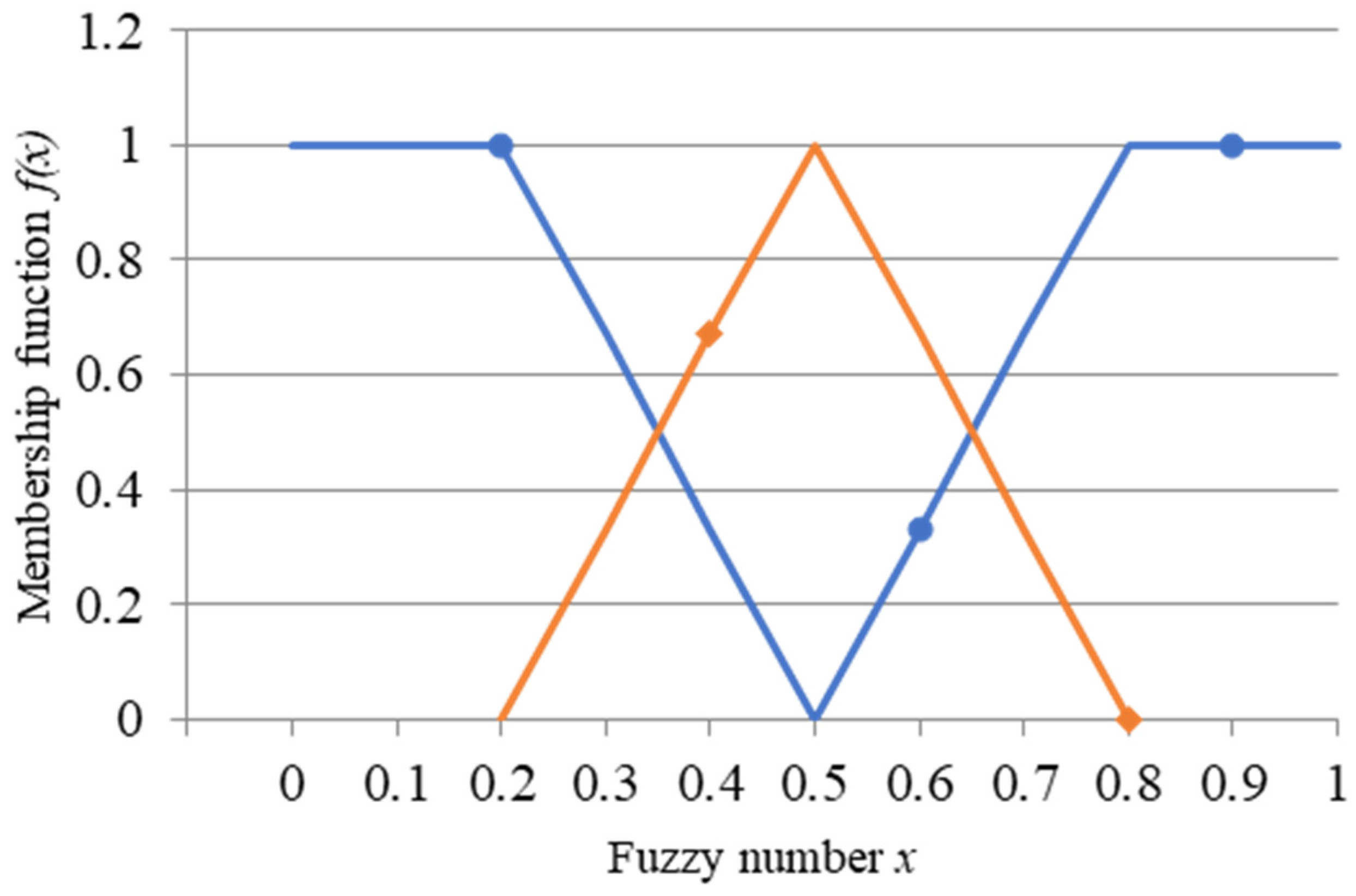 Buildings 16 00039 g008 Buildings 16 00039 g008