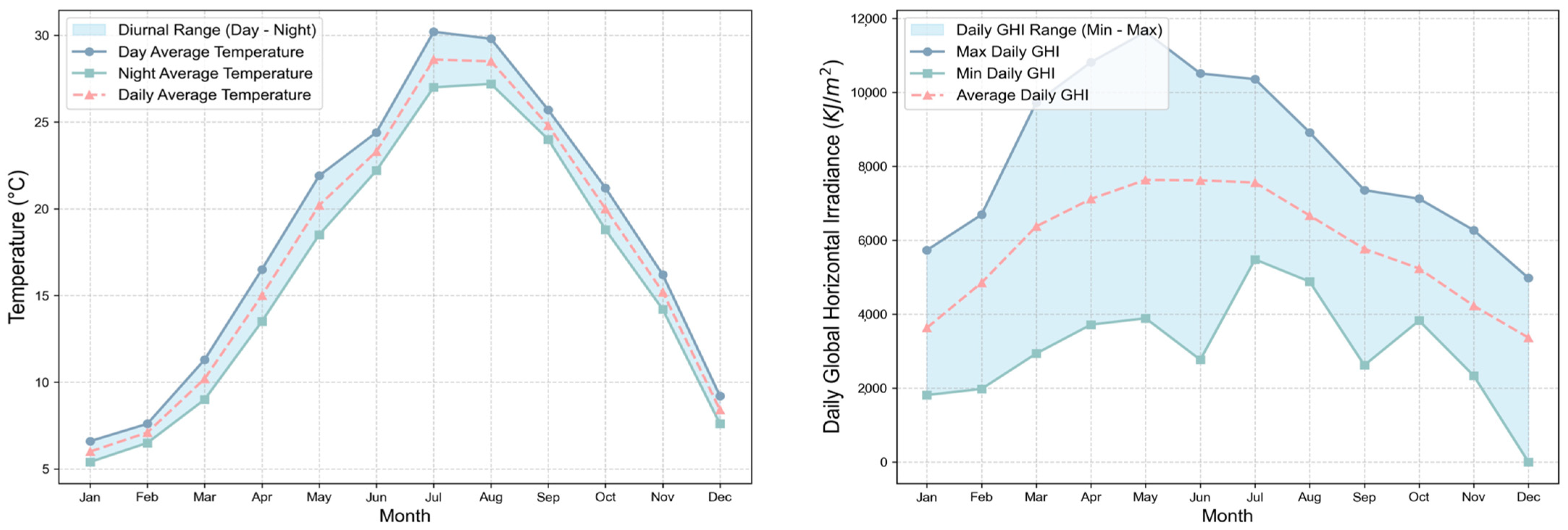Buildings 16 00042 g003
