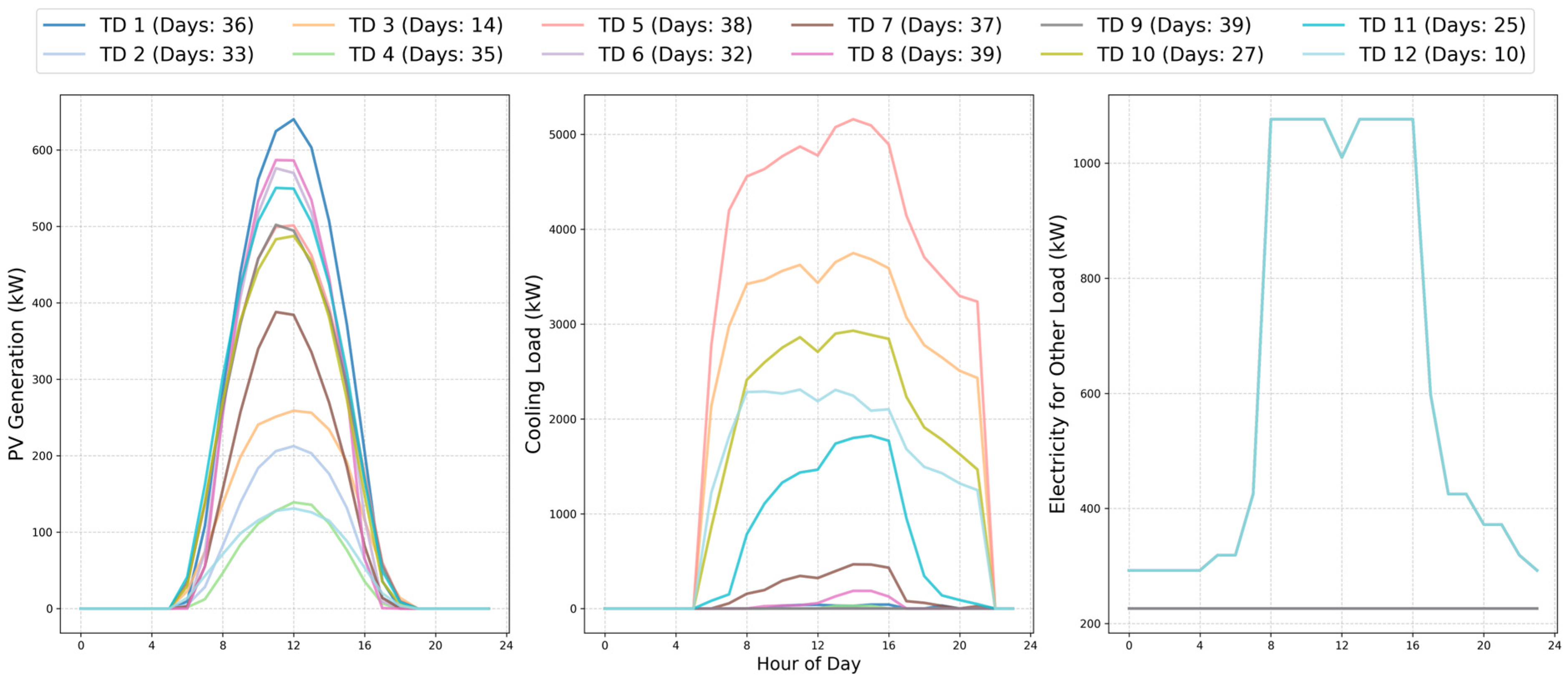 Buildings 16 00042 g006