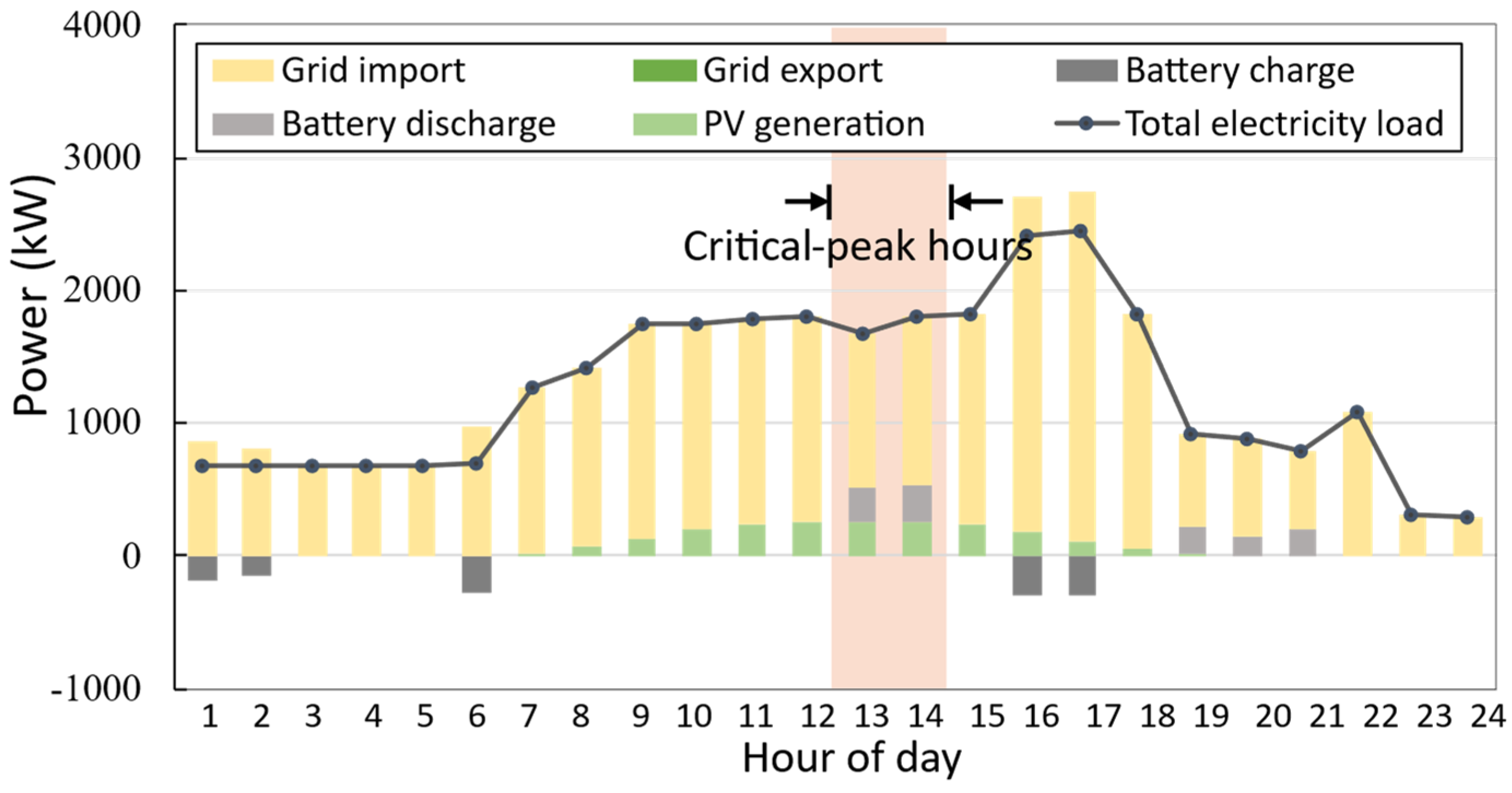 Buildings 16 00042 g007