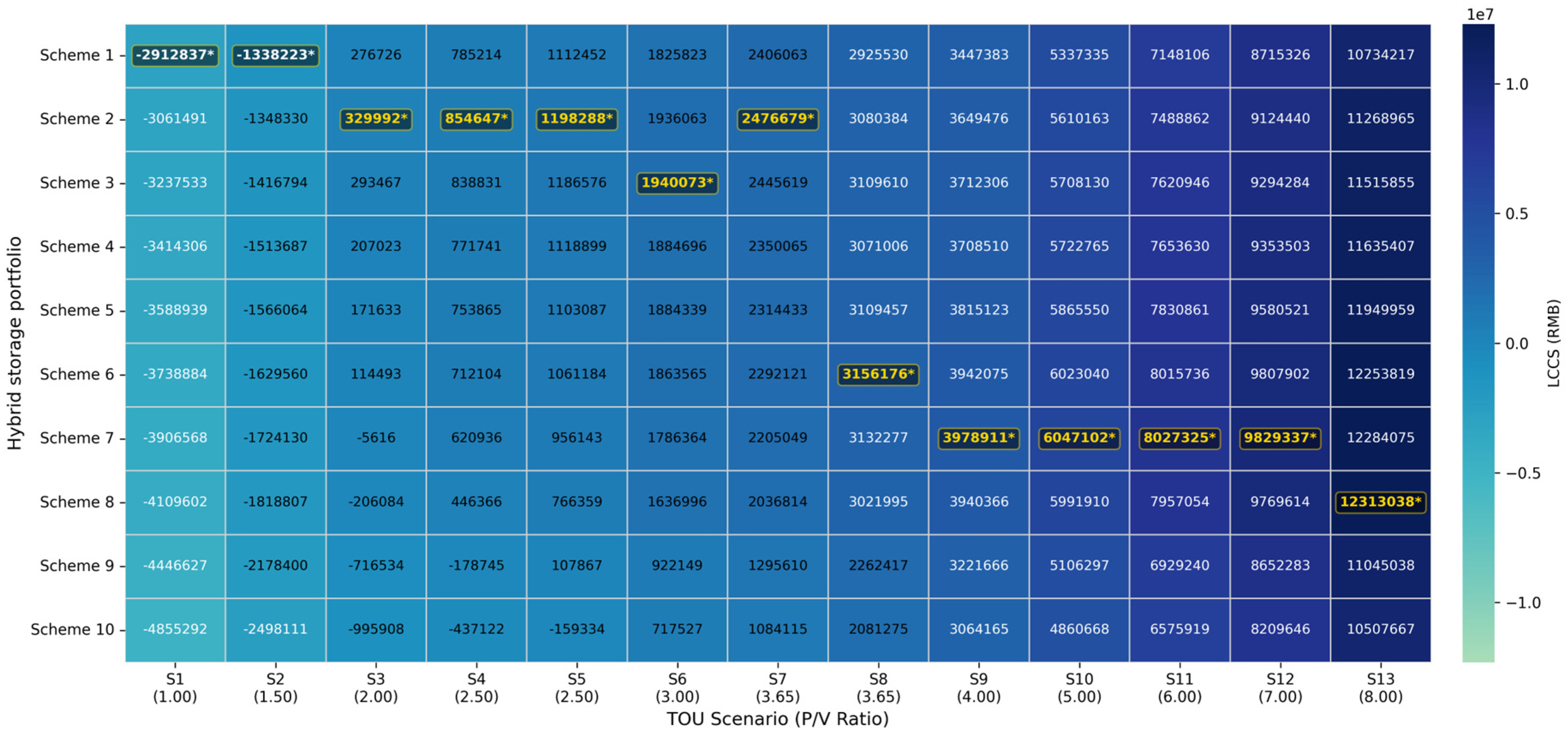 Buildings 16 00042 g009