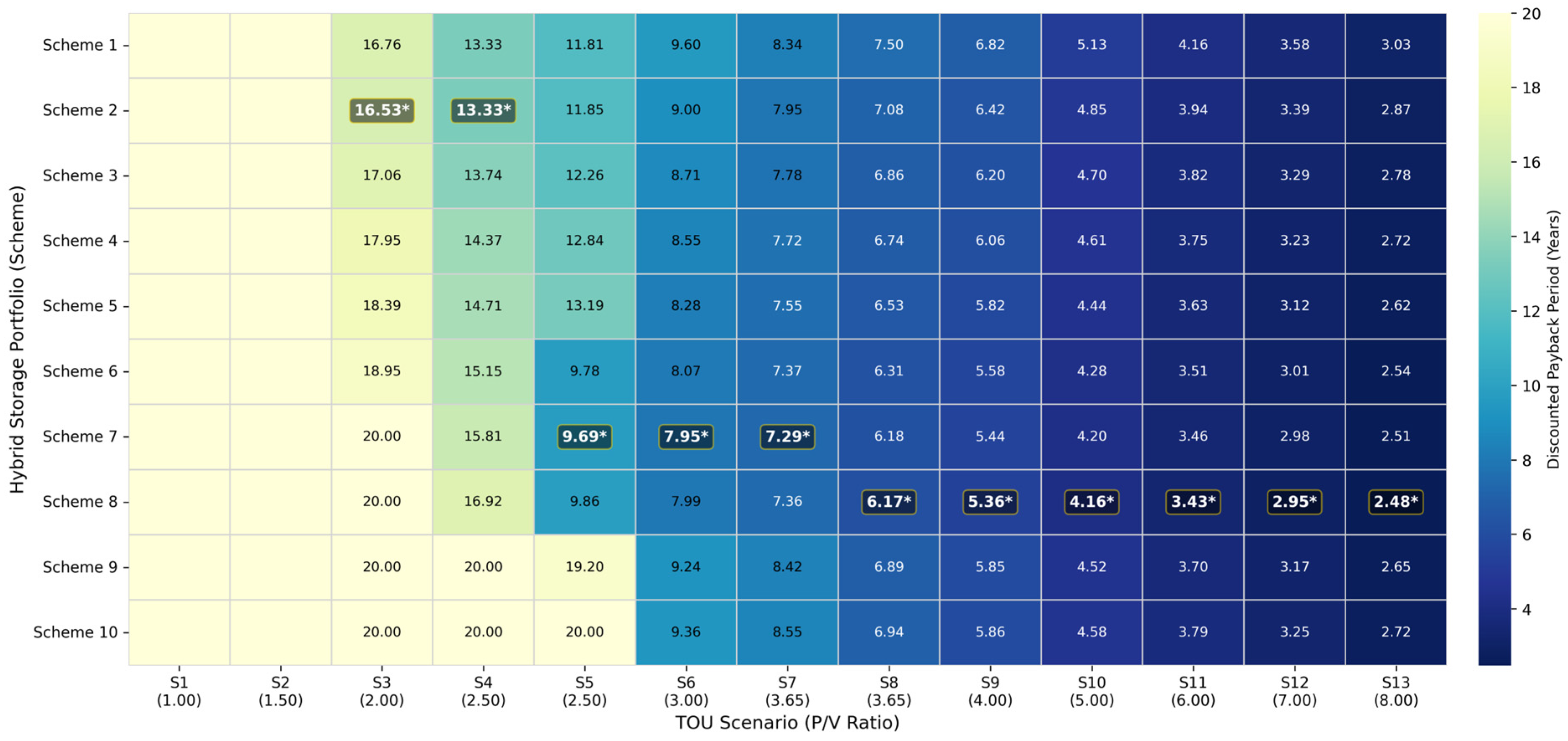 Buildings 16 00042 g010
