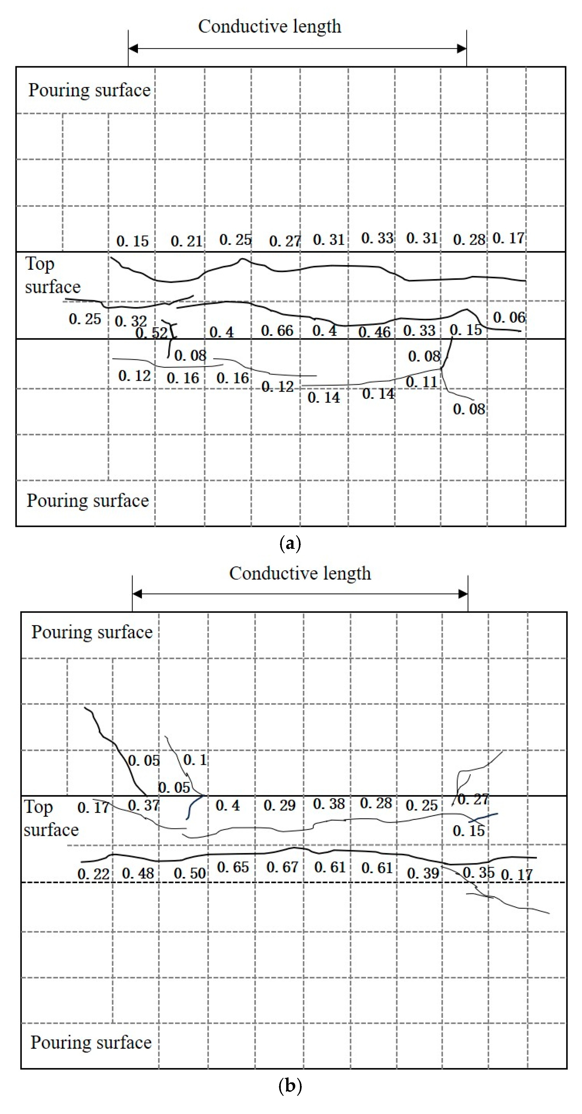 Buildings 16 00052 g008