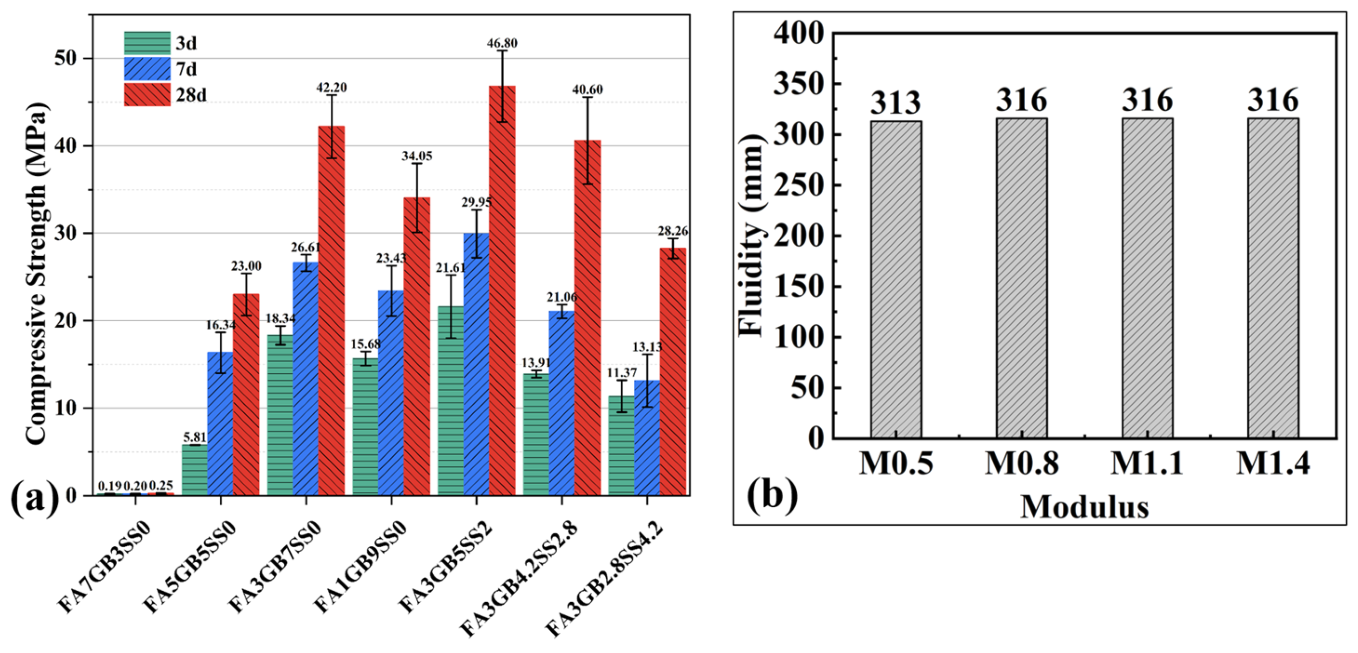 Buildings 16 00057 g002