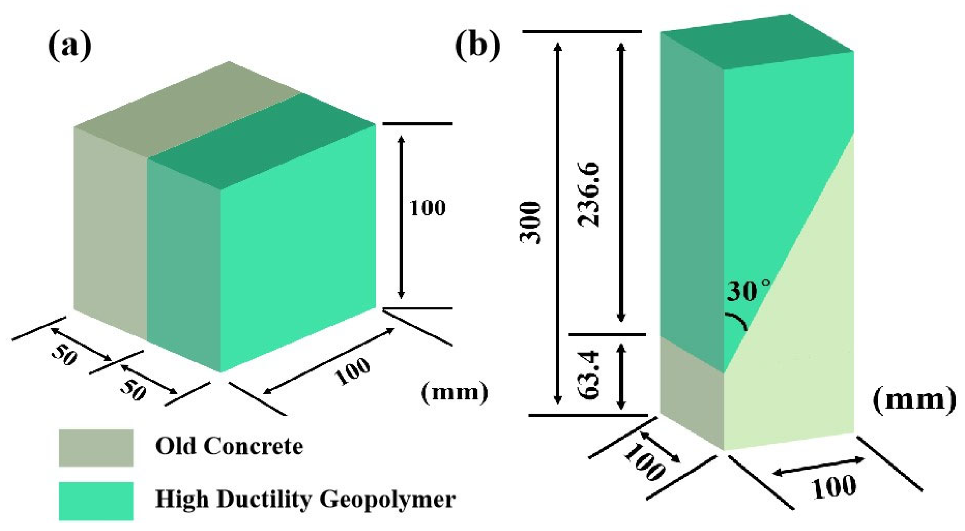 Buildings 16 00057 g008
