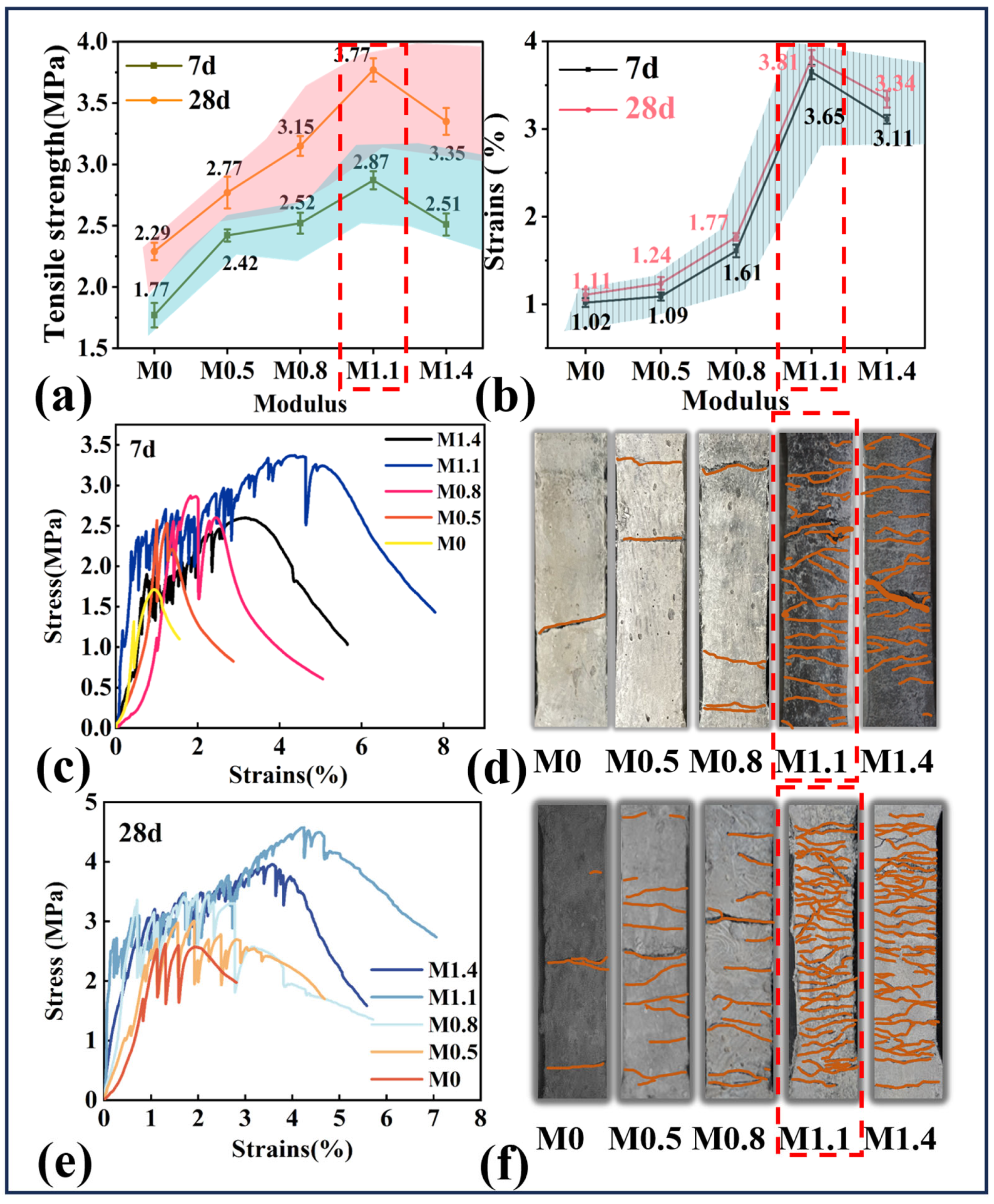 Buildings 16 00057 g009