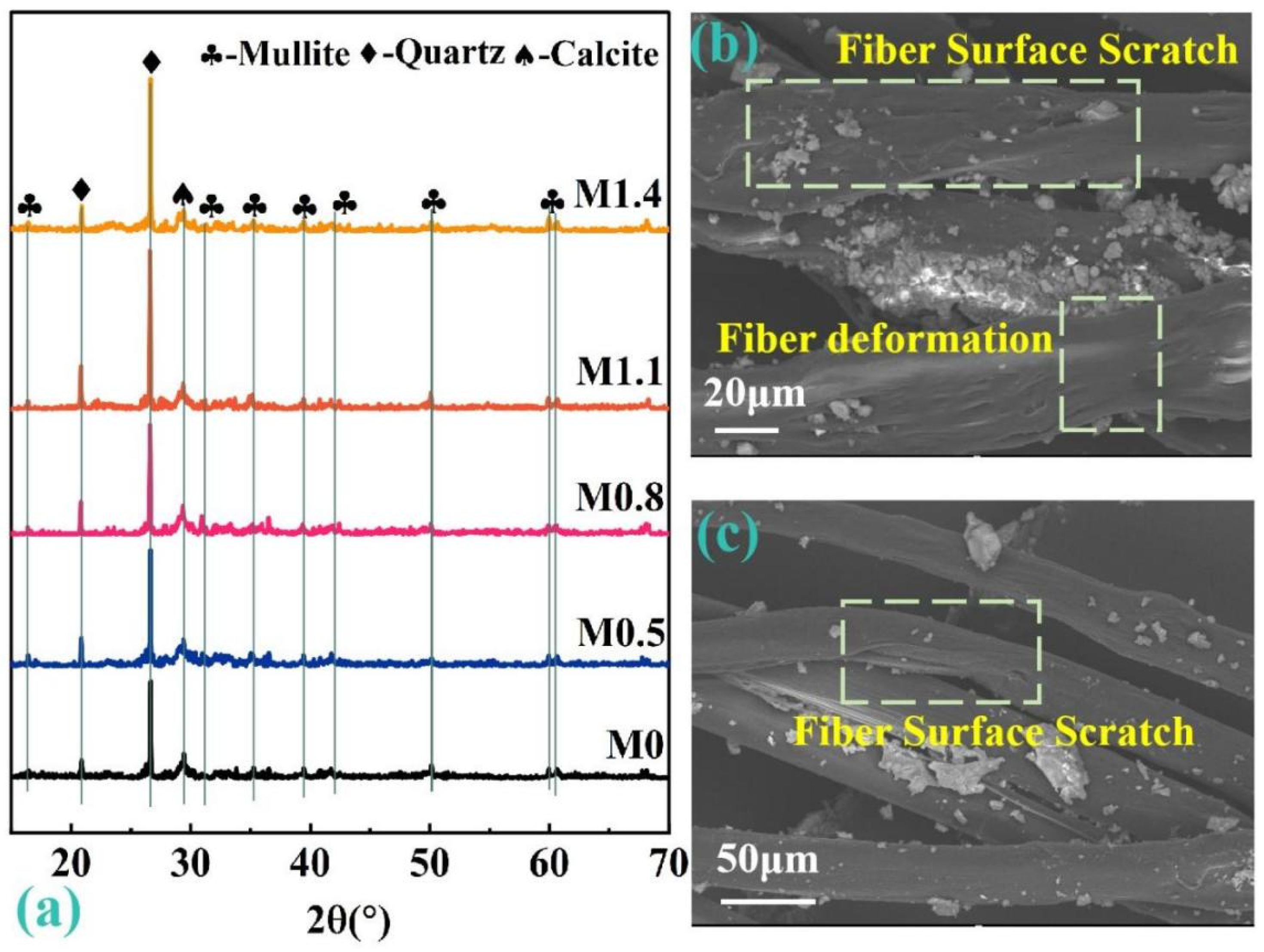 Buildings 16 00057 g012